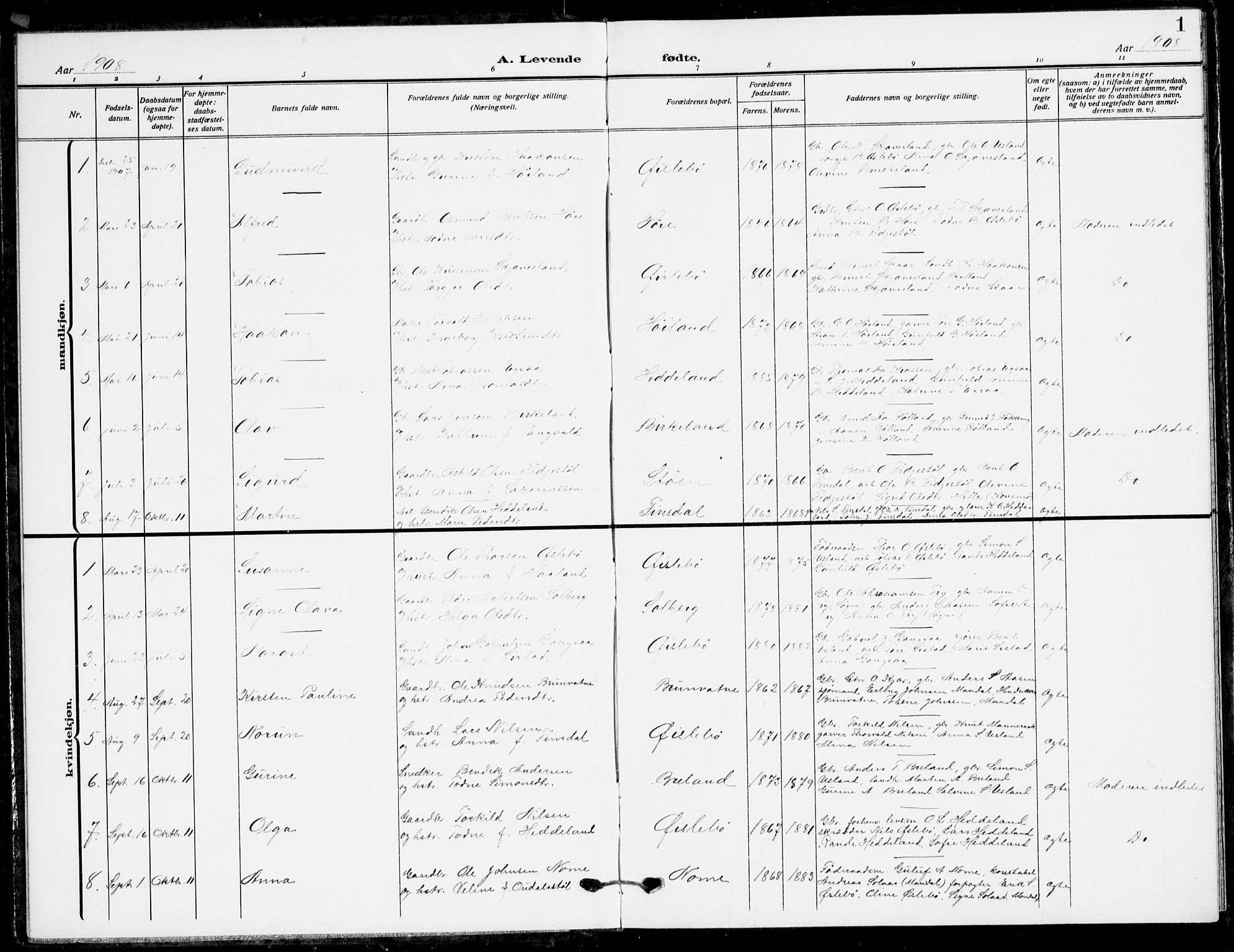 Holum sokneprestkontor, AV/SAK-1111-0022/F/Fb/Fbc/L0004: Parish register (copy) no. B 4, 1908-1930, p. 1