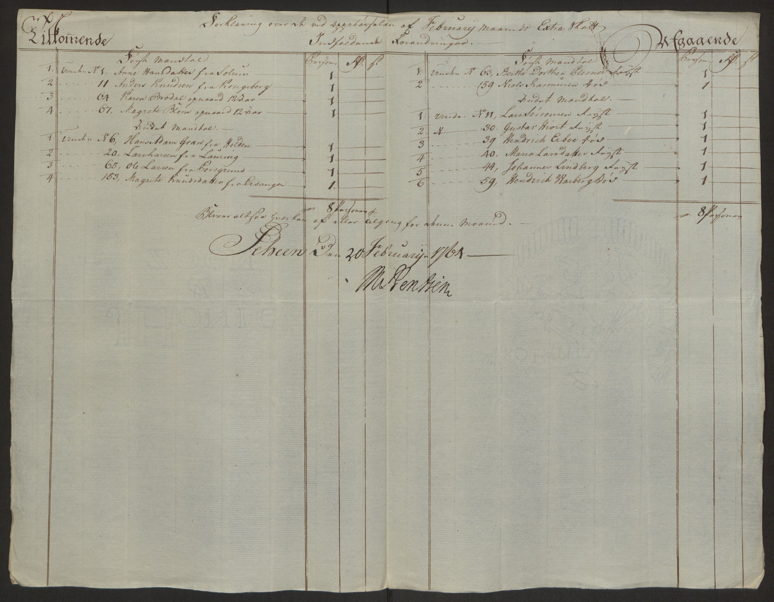 Rentekammeret inntil 1814, Reviderte regnskaper, Byregnskaper, AV/RA-EA-4066/R/Rj/L0198/0001: [J4] Kontribusjonsregnskap / Ekstraskatt, 1762-1768, p. 187