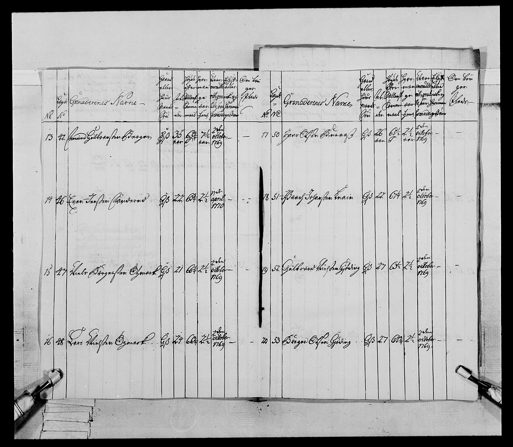 Generalitets- og kommissariatskollegiet, Det kongelige norske kommissariatskollegium, AV/RA-EA-5420/E/Eh/L0062: 2. Opplandske nasjonale infanteriregiment, 1769-1773, p. 223