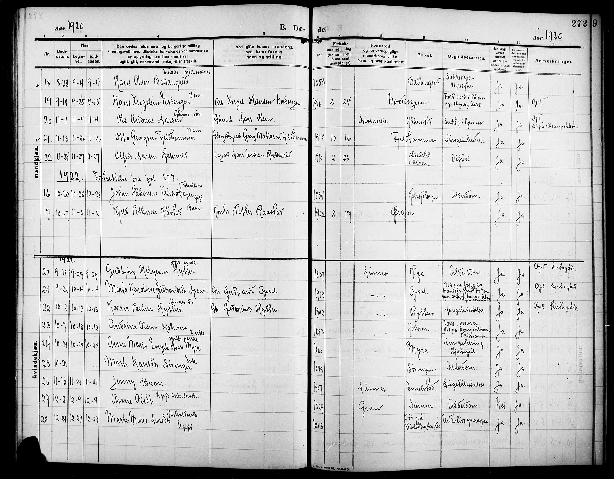 Lunner prestekontor, SAH/PREST-118/H/Ha/Hab/L0001: Parish register (copy) no. 1, 1909-1922, p. 272