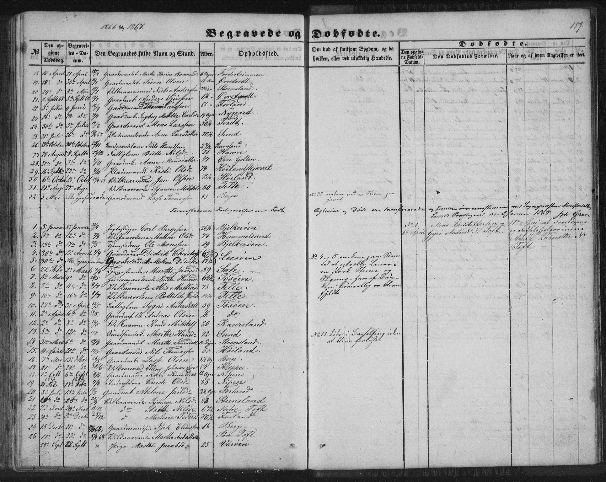 Sund sokneprestembete, SAB/A-99930: Parish register (copy) no. B 1, 1852-1873, p. 159