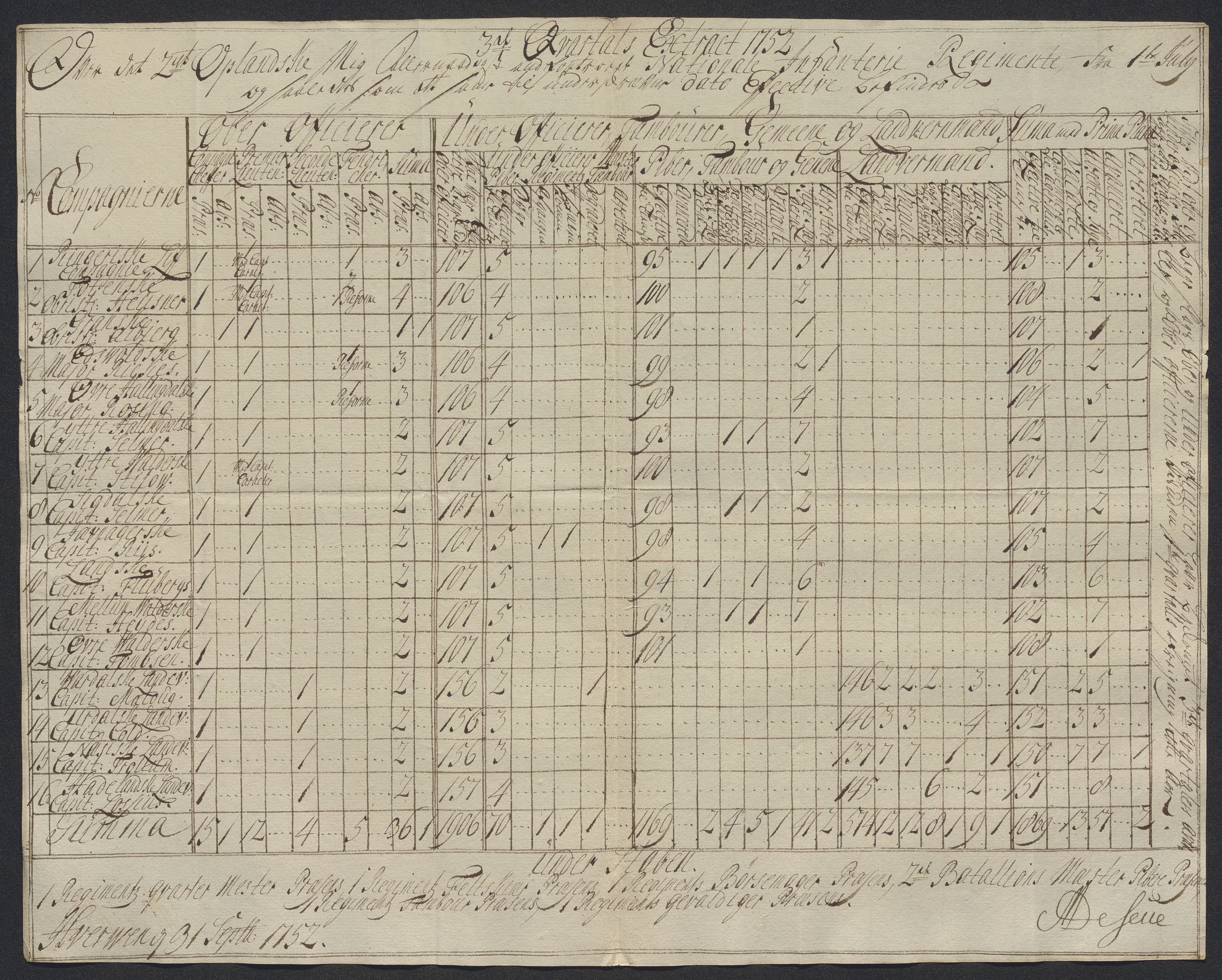 Kommanderende general (KG I) med Det norske krigsdirektorium, AV/RA-EA-5419/D/L0398: 2. Opplandske nasjonale infanteriregiment: Lister, 1745-1767, p. 304