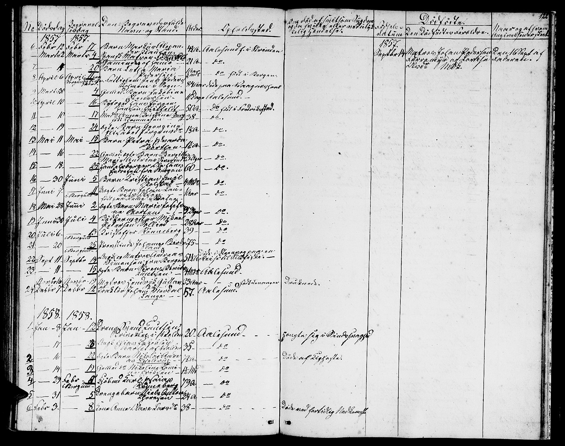 Ministerialprotokoller, klokkerbøker og fødselsregistre - Møre og Romsdal, SAT/A-1454/529/L0464: Parish register (copy) no. 529C01, 1855-1867, p. 122