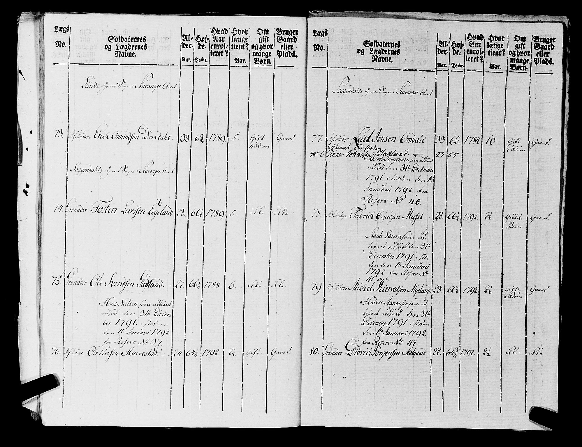 Fylkesmannen i Rogaland, AV/SAST-A-101928/99/3/325/325CA, 1655-1832, p. 7042