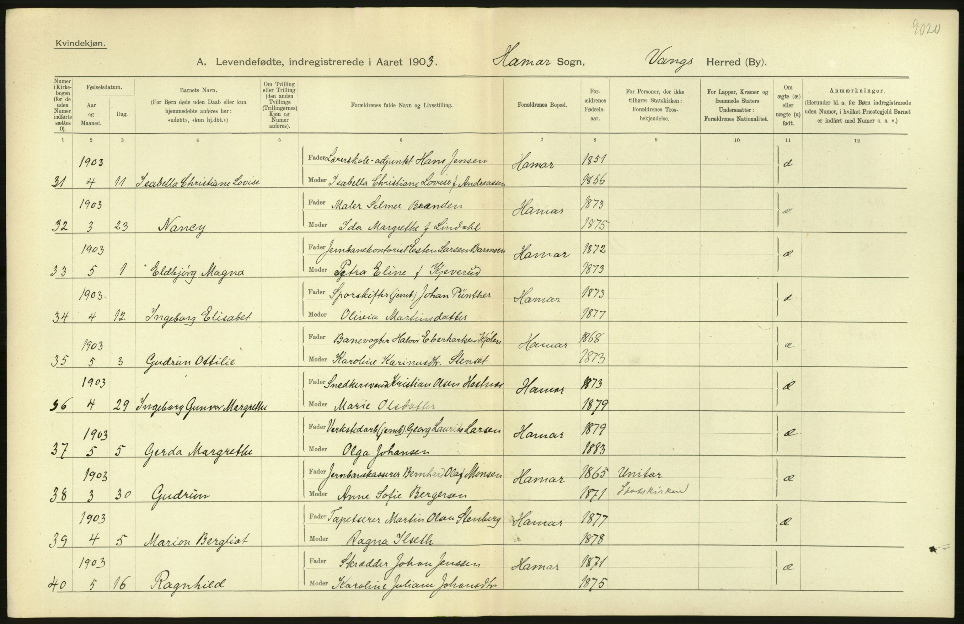 Statistisk sentralbyrå, Sosiodemografiske emner, Befolkning, AV/RA-S-2228/D/Df/Dfa/Dfaa/L0005: Hedemarkens amt: Fødte, gifte, døde, 1903, p. 718