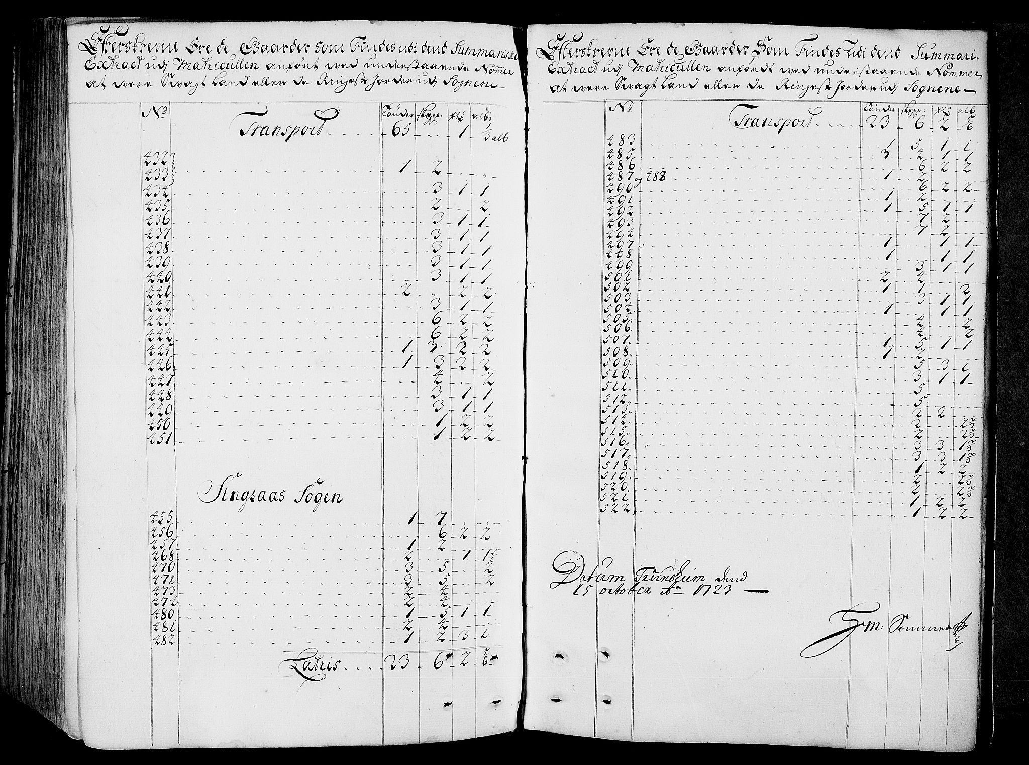 Rentekammeret inntil 1814, Realistisk ordnet avdeling, AV/RA-EA-4070/N/Nb/Nbf/L0158: Gauldal eksaminasjonsprotokoll, 1723, p. 179