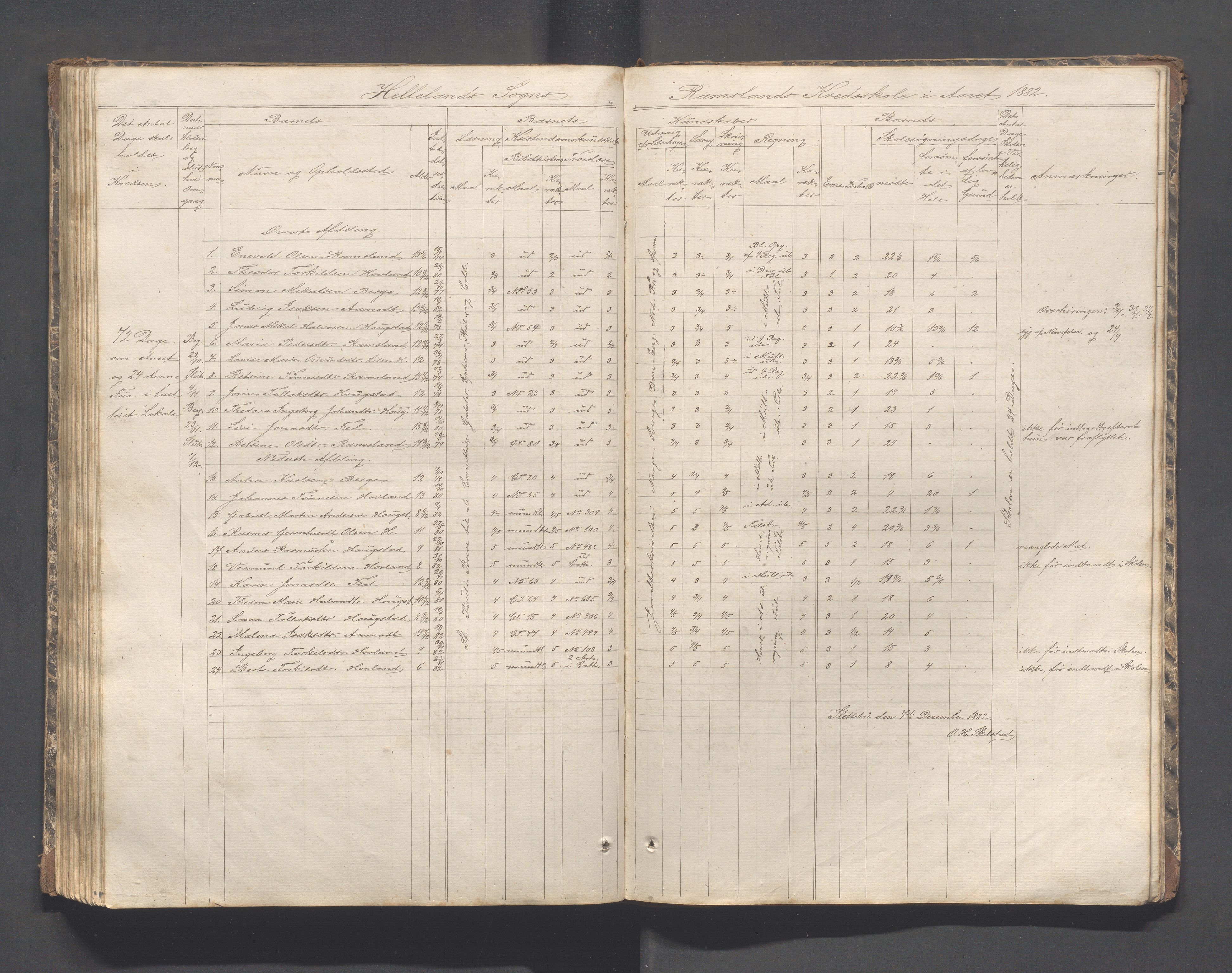 Helleland kommune - Skolekommisjonen/skolestyret, IKAR/K-100486/H/L0002: Skoleprotokoll - Søndre distrikt, 1859-1890, p. 114