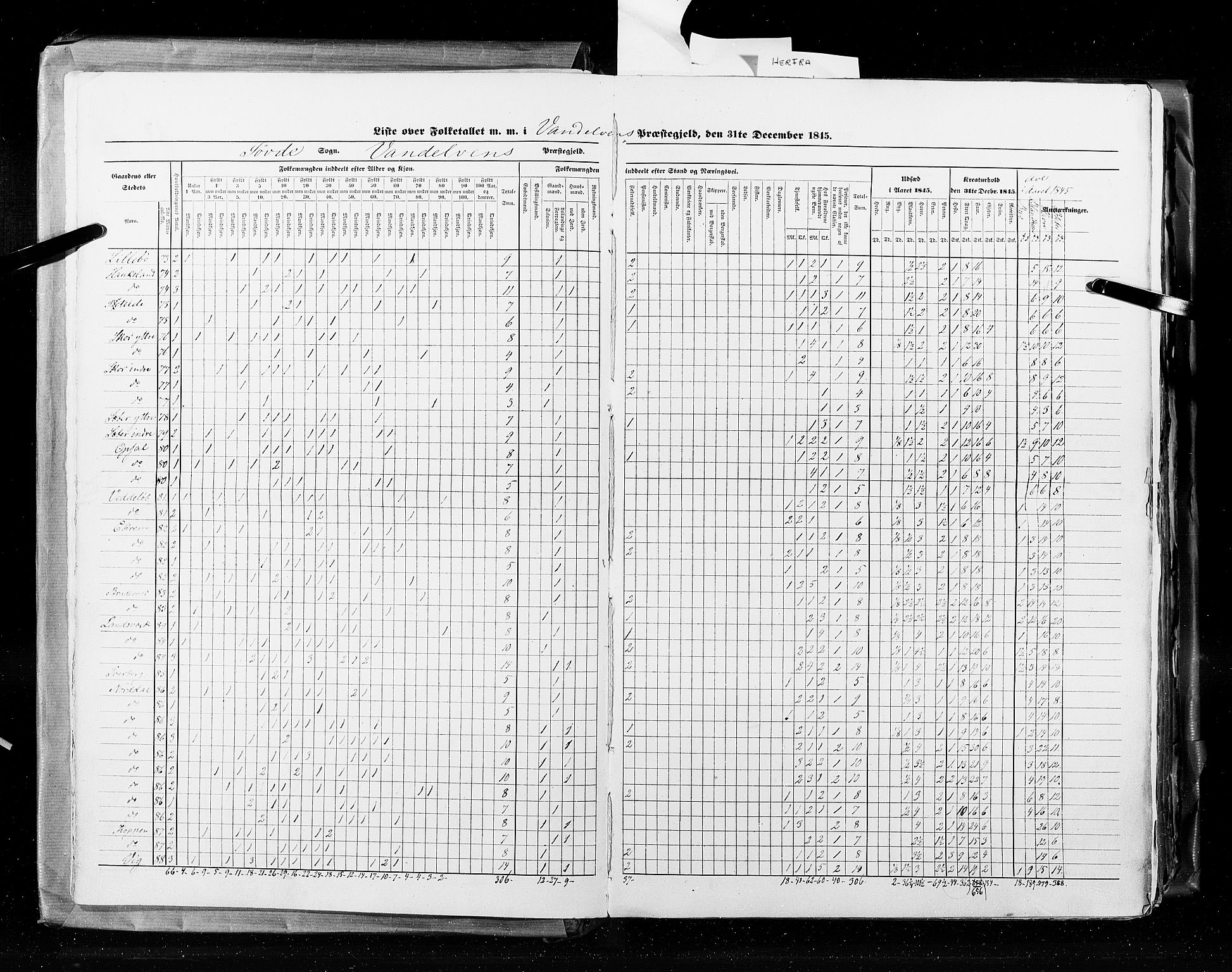 RA, Census 1845, vol. 8: Romsdal amt og Søndre Trondhjems amt, 1845, p. 6