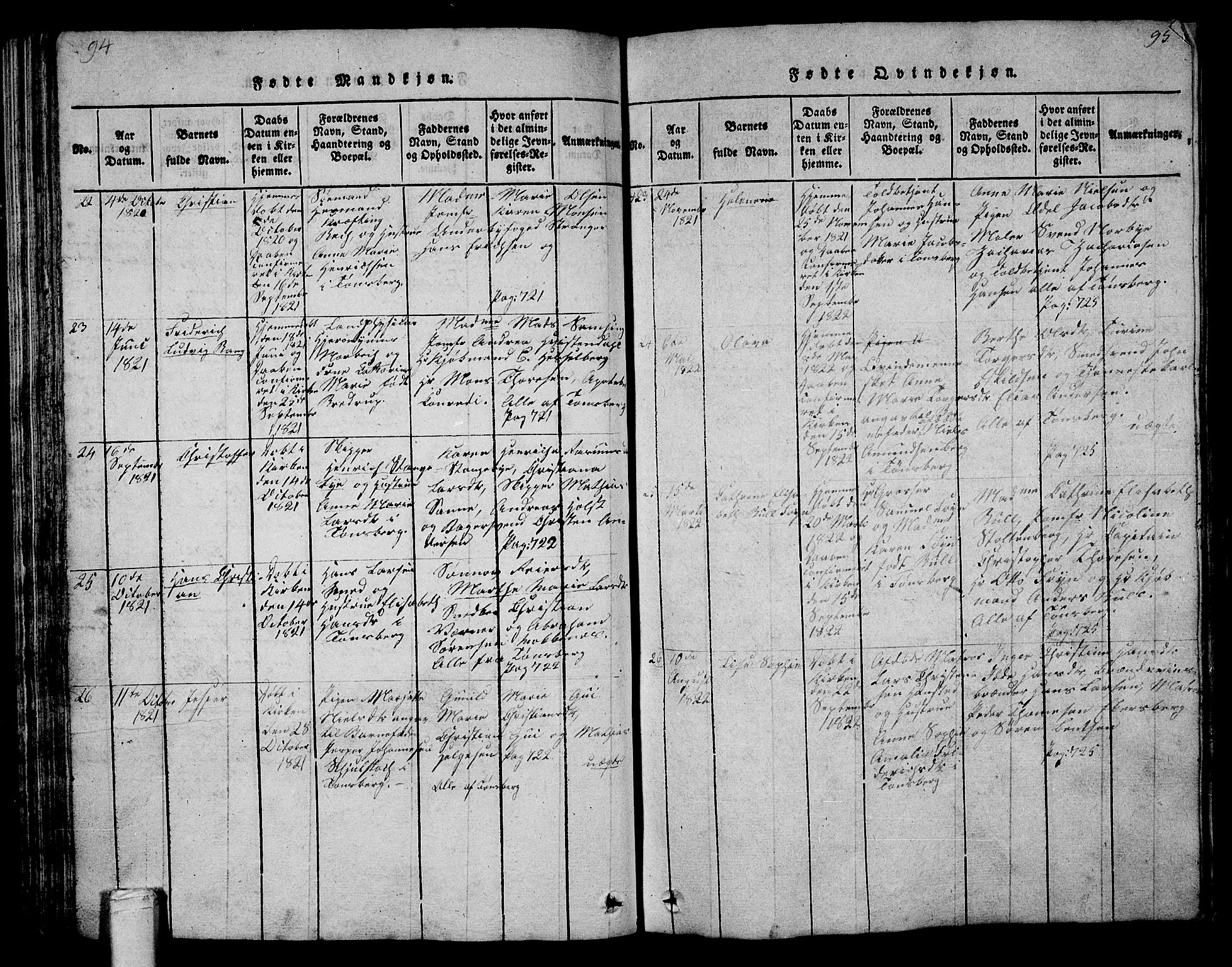 Tønsberg kirkebøker, SAKO/A-330/G/Ga/L0001: Parish register (copy) no. 1, 1813-1826, p. 94-95