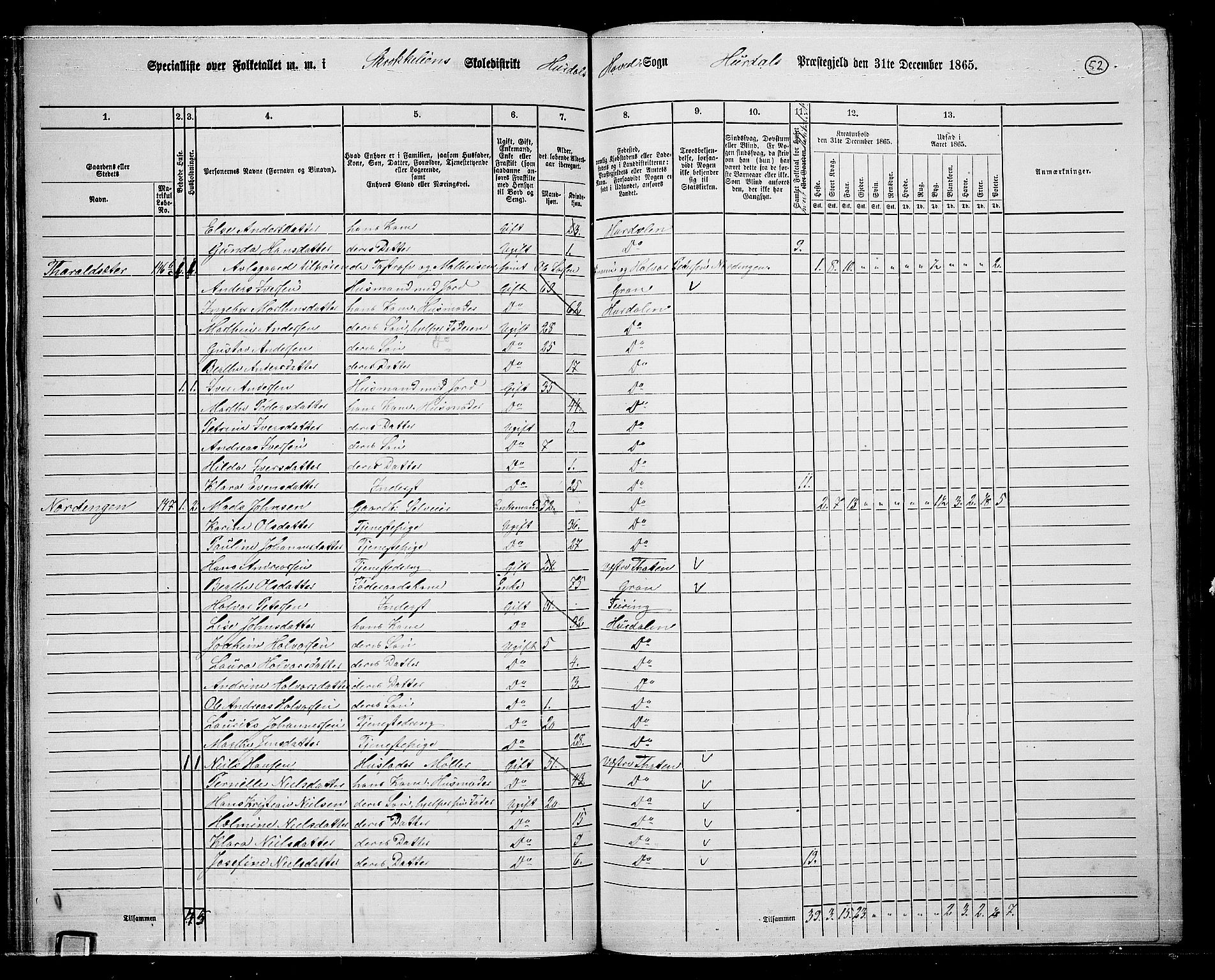 RA, 1865 census for Hurdal, 1865, p. 46