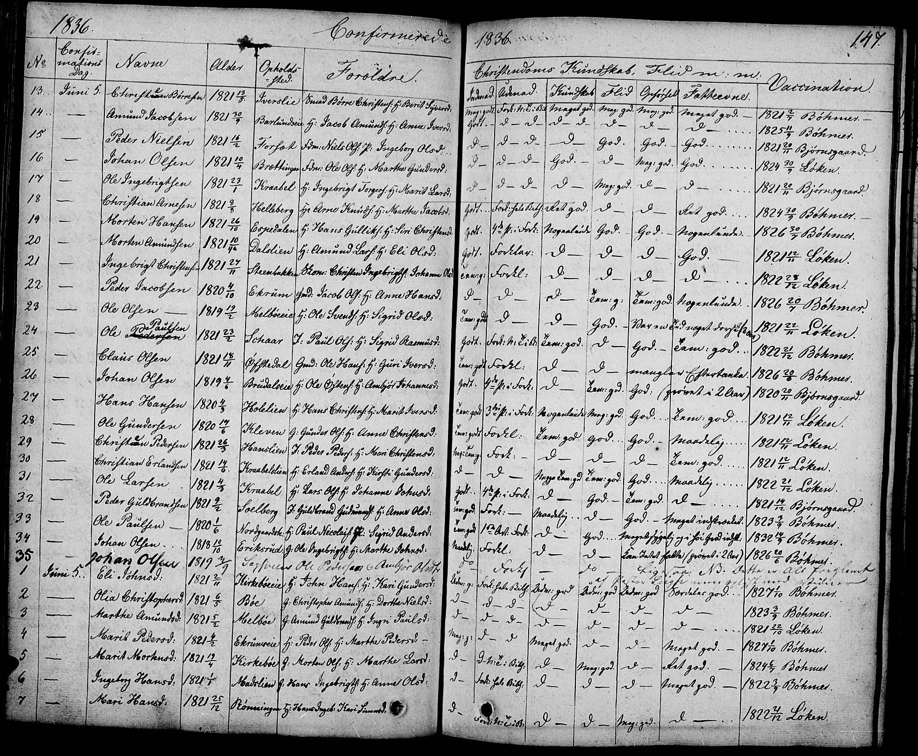 Gausdal prestekontor, AV/SAH-PREST-090/H/Ha/Haa/L0006: Parish register (official) no. 6, 1830-1839, p. 147