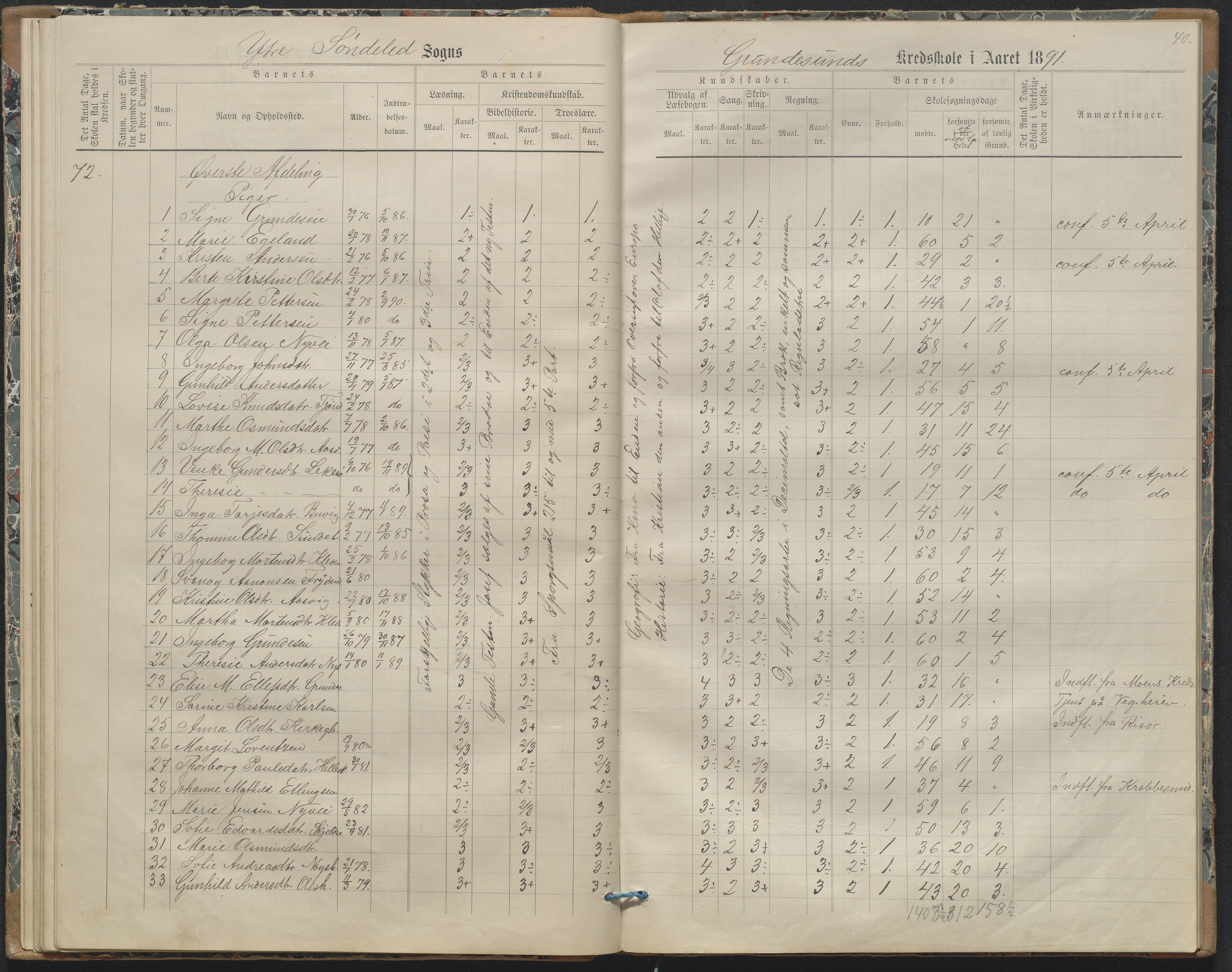 Søndeled kommune, AAKS/KA0913-PK/1/05/05h/L0011: Karakterprotokoll, 1880-1892, p. 40