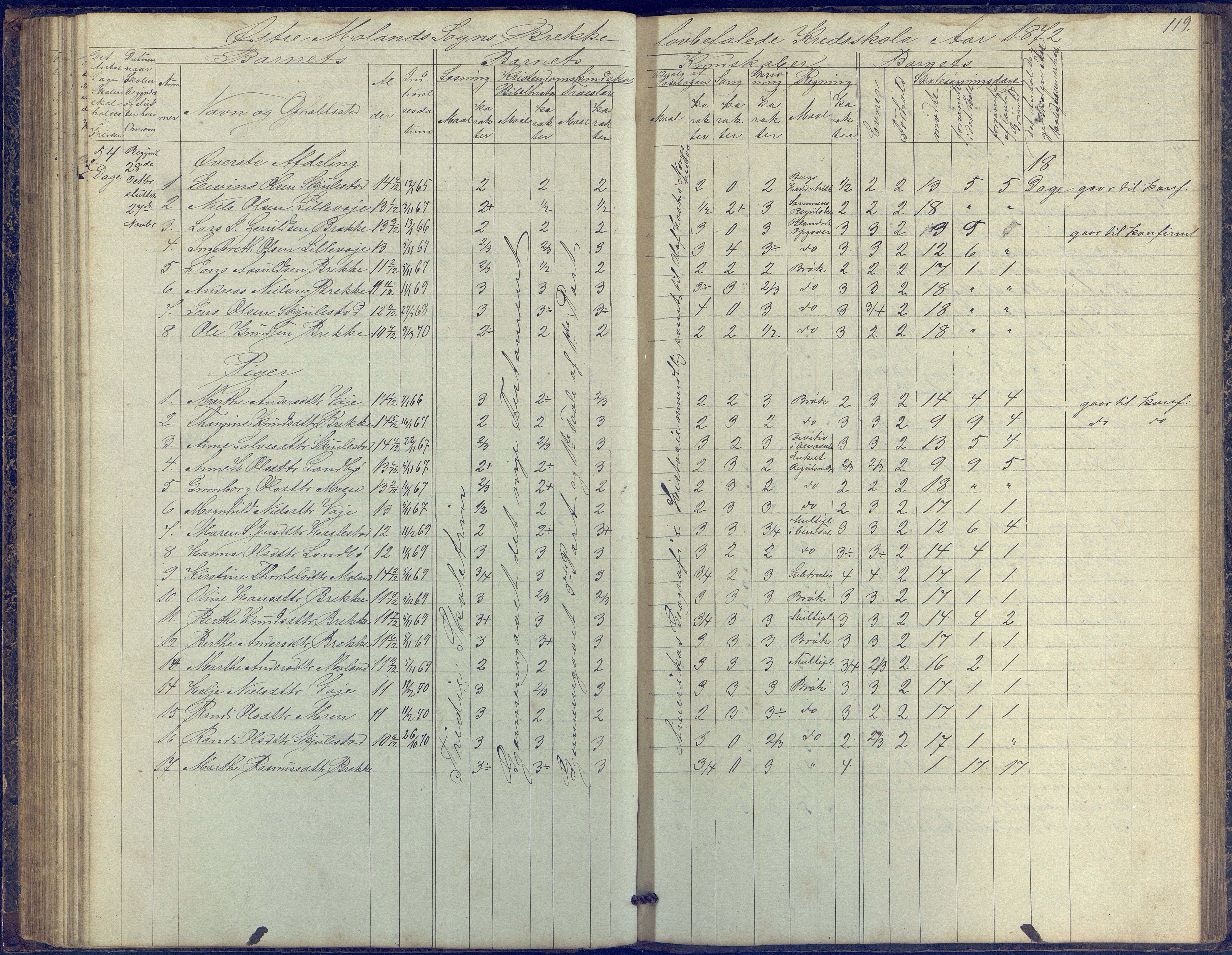 Austre Moland kommune, AAKS/KA0918-PK/09/09b/L0002: Skoleprotokoll, 1852-1878, p. 119