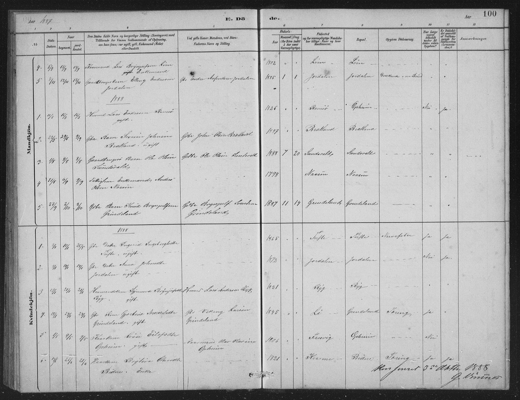 Vossestrand Sokneprestembete, SAB/A-79101/H/Hab: Parish register (copy) no. A 2, 1880-1902, p. 100