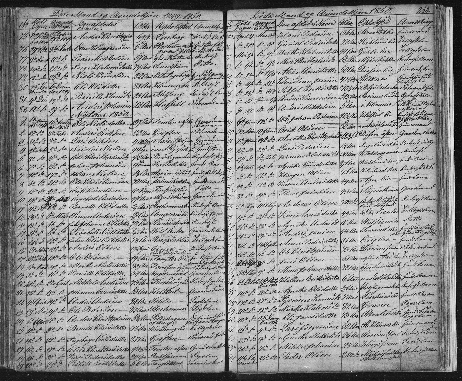 Vang prestekontor, Hedmark, SAH/PREST-008/H/Ha/Hab/L0008: Parish register (copy) no. 8, 1832-1854, p. 254