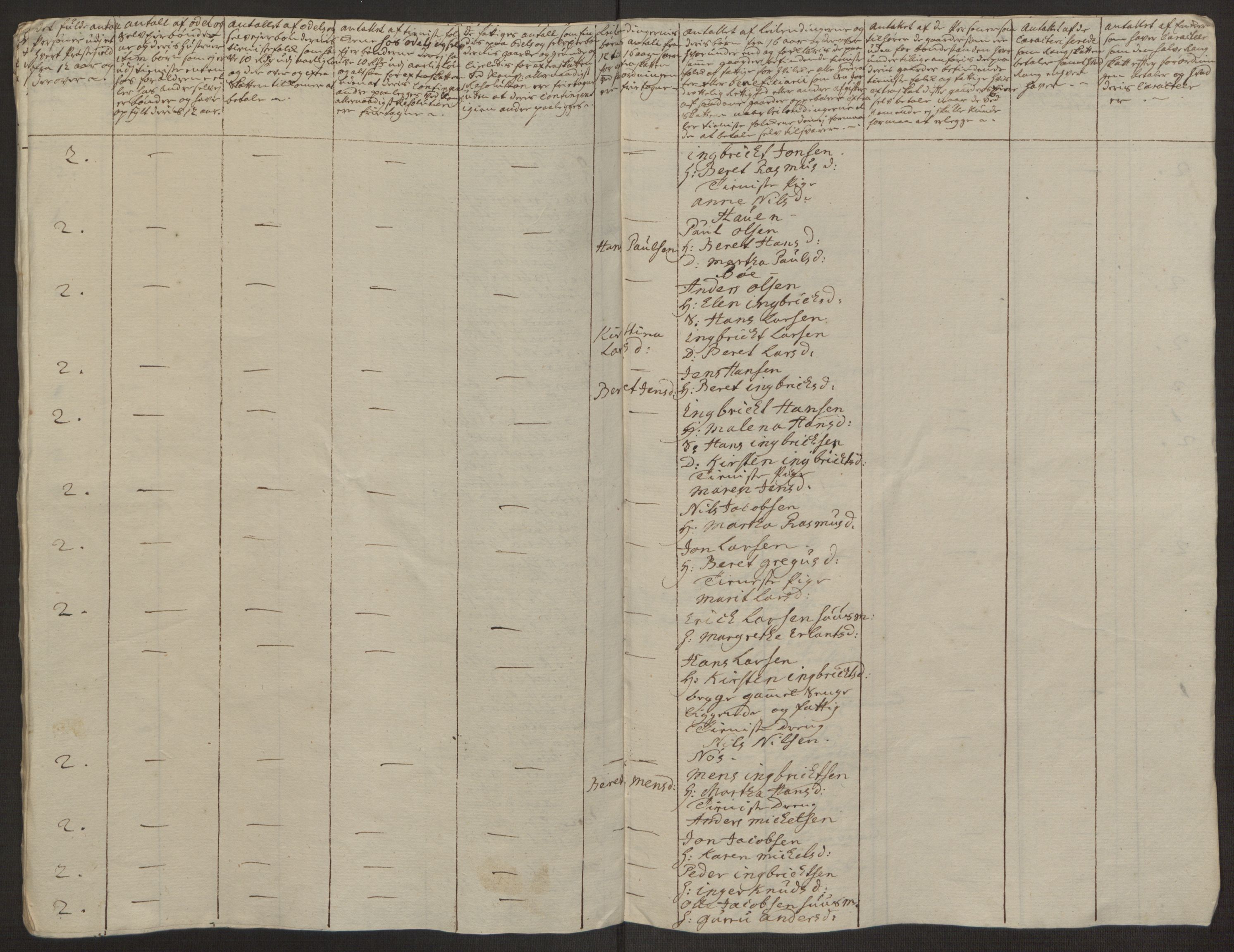 Rentekammeret inntil 1814, Realistisk ordnet avdeling, RA/EA-4070/Ol/L0022a/0002: [Gg 10]: Ekstraskatten, 23.09.1762. Nordlands amt / Vesterålen, Andenes og Lofoten, 1763-1769, p. 167