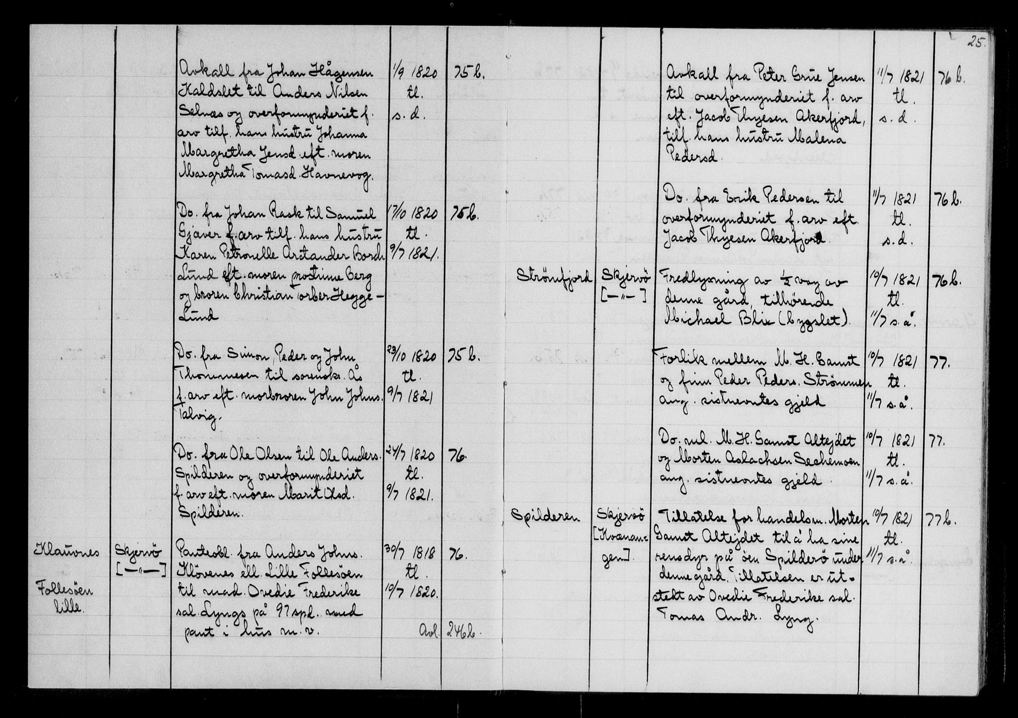 Mortgage book no. 2, 1809-1838, p. 25