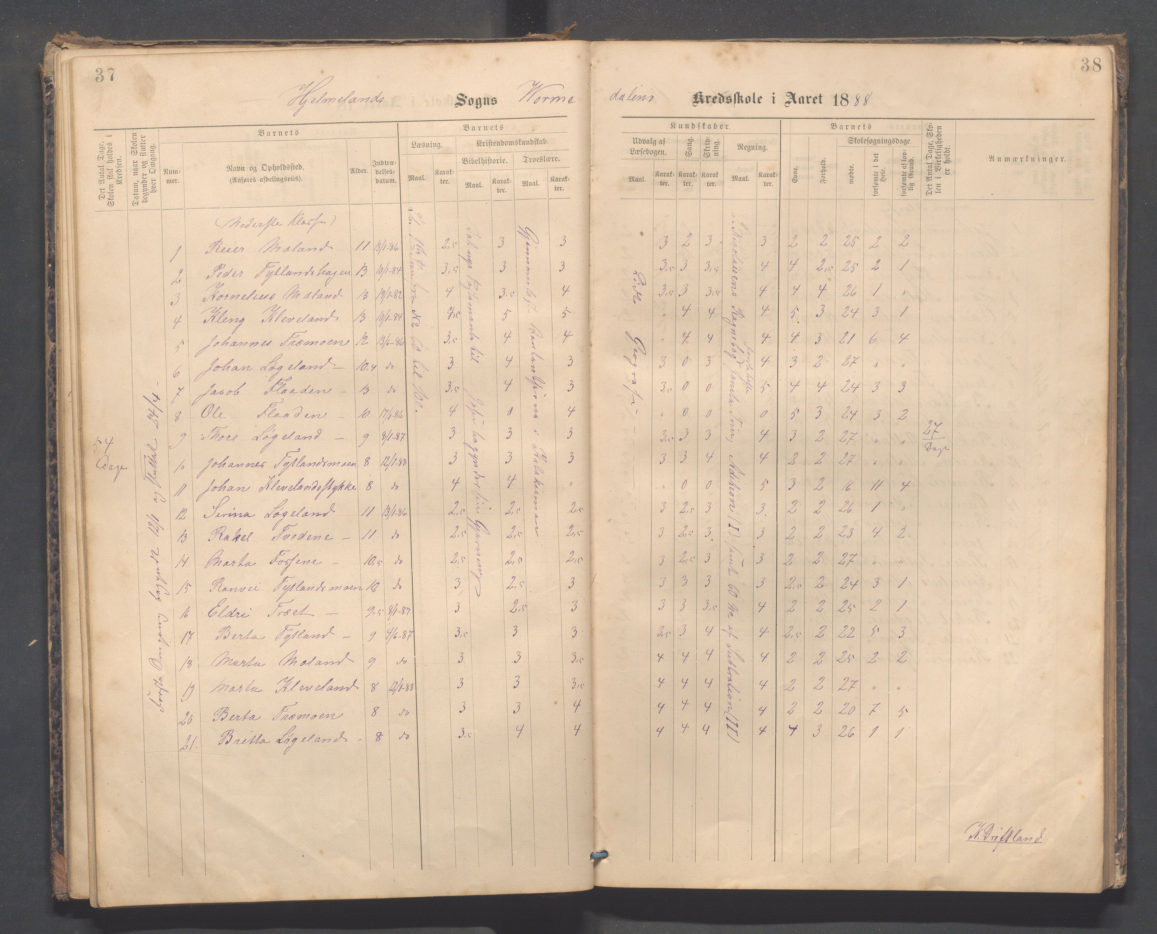 Hjelmeland kommune - Vormedalen skule, IKAR/K-102543/H/L0001: Skoleprotokoll - Vormedal,Vormeland,Fundingsland, 1885-1904, p. 37-38