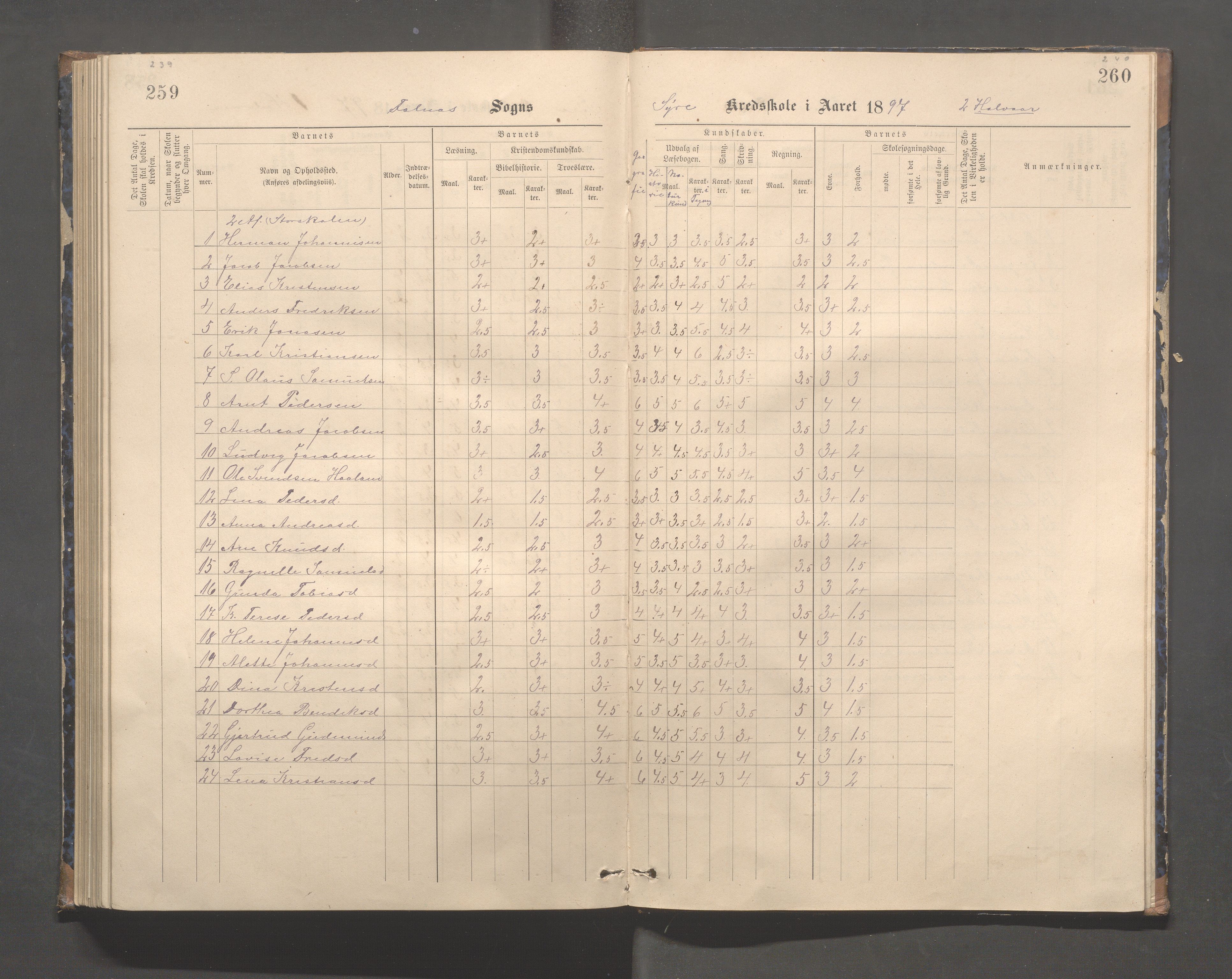 Skudenes kommune - Syre - Høynes skole, IKAR/A-307/H/L0005: Skoleprotokoll - Syre - Høynes, 1886-1898, p. 239-240