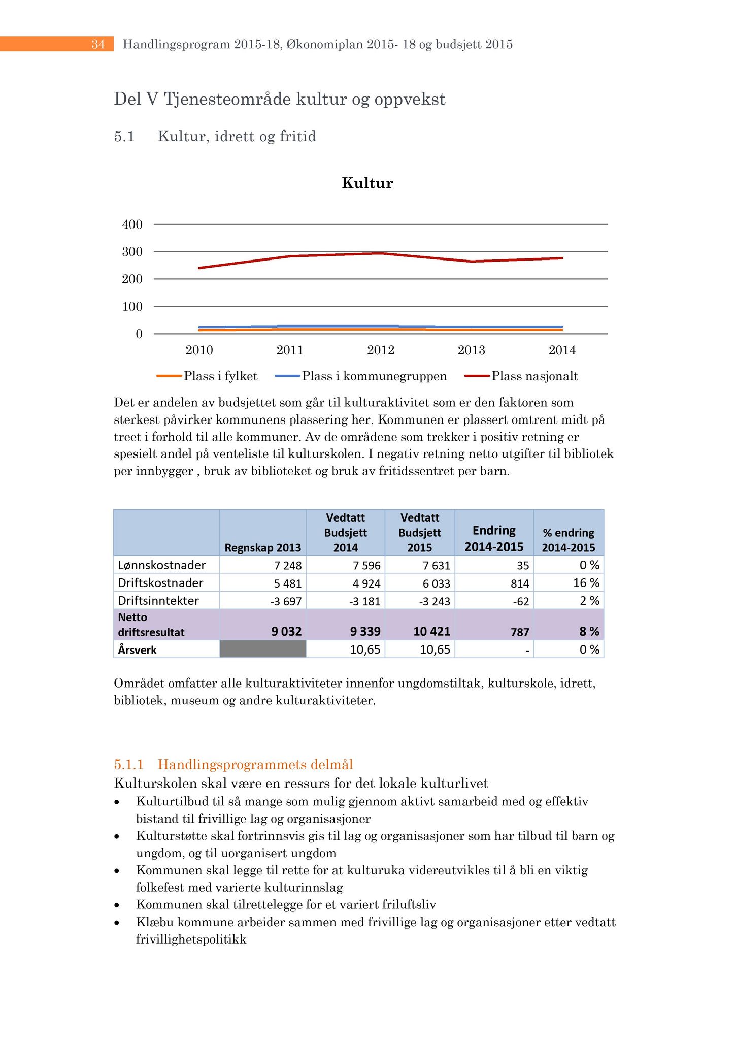 Klæbu Kommune, TRKO/KK/05-UOm/L005: Utvalg for omsorg - Møtedokumenter, 2014, p. 187