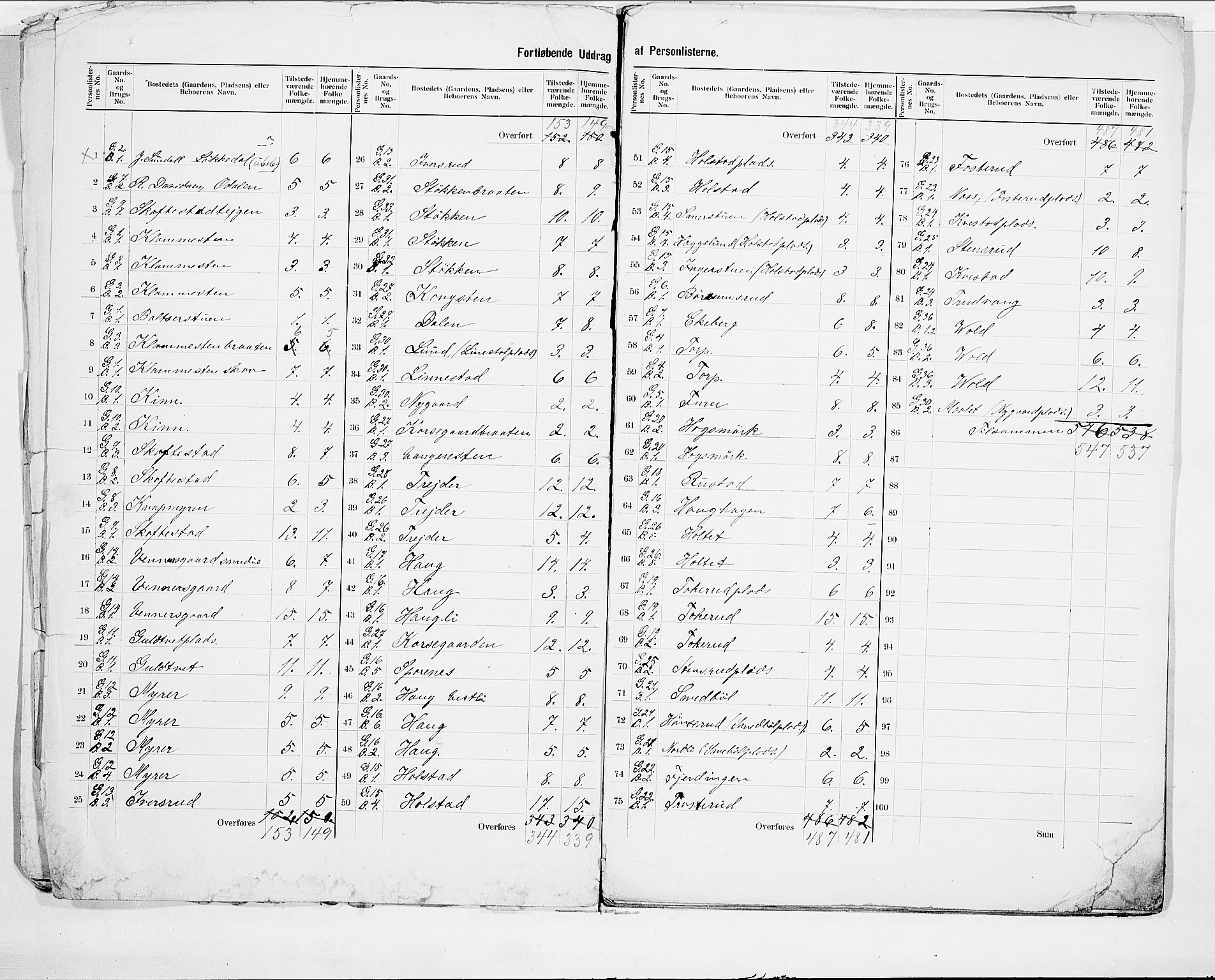 SAO, 1900 census for Ås, 1900, p. 5