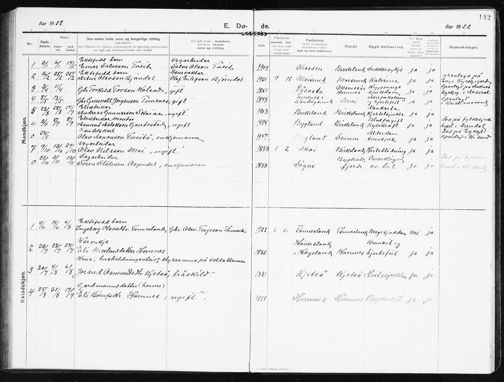 Evje sokneprestkontor, SAK/1111-0008/F/Fb/Fbb/L0003: Parish register (copy) no. B 3, 1910-1933, p. 142