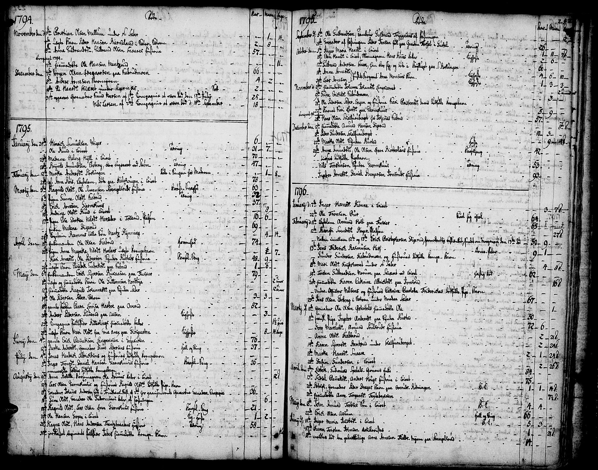 Vinger prestekontor, SAH/PREST-024/H/Ha/Haa/L0005: Parish register (official) no. 5, 1772-1813, p. 252