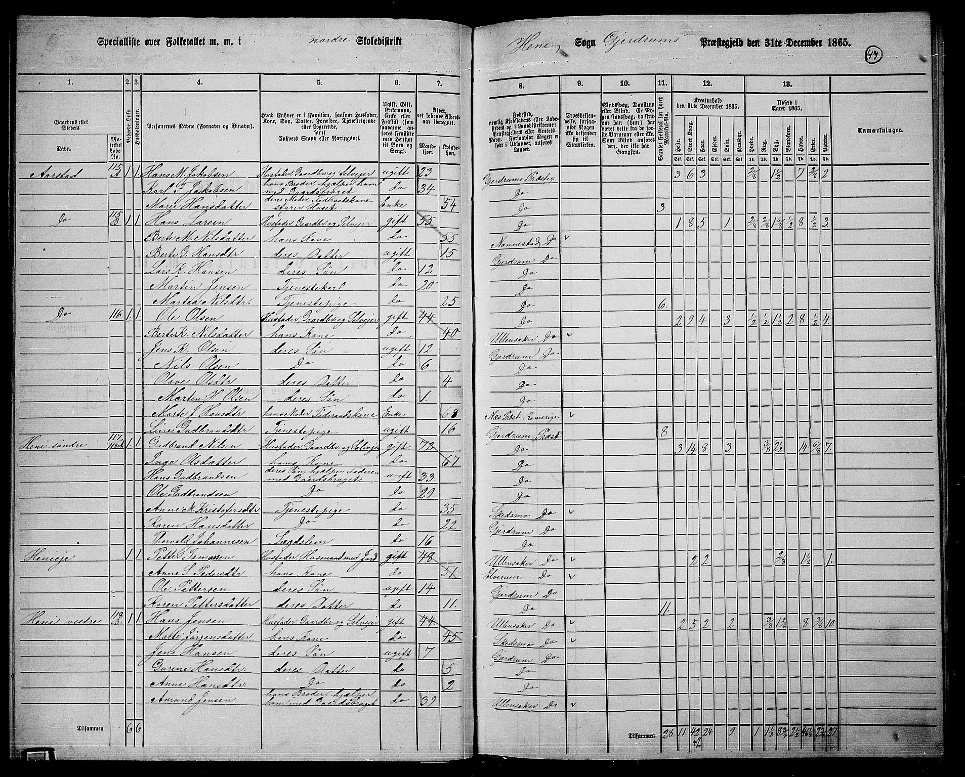 RA, 1865 census for Gjerdrum, 1865, p. 37