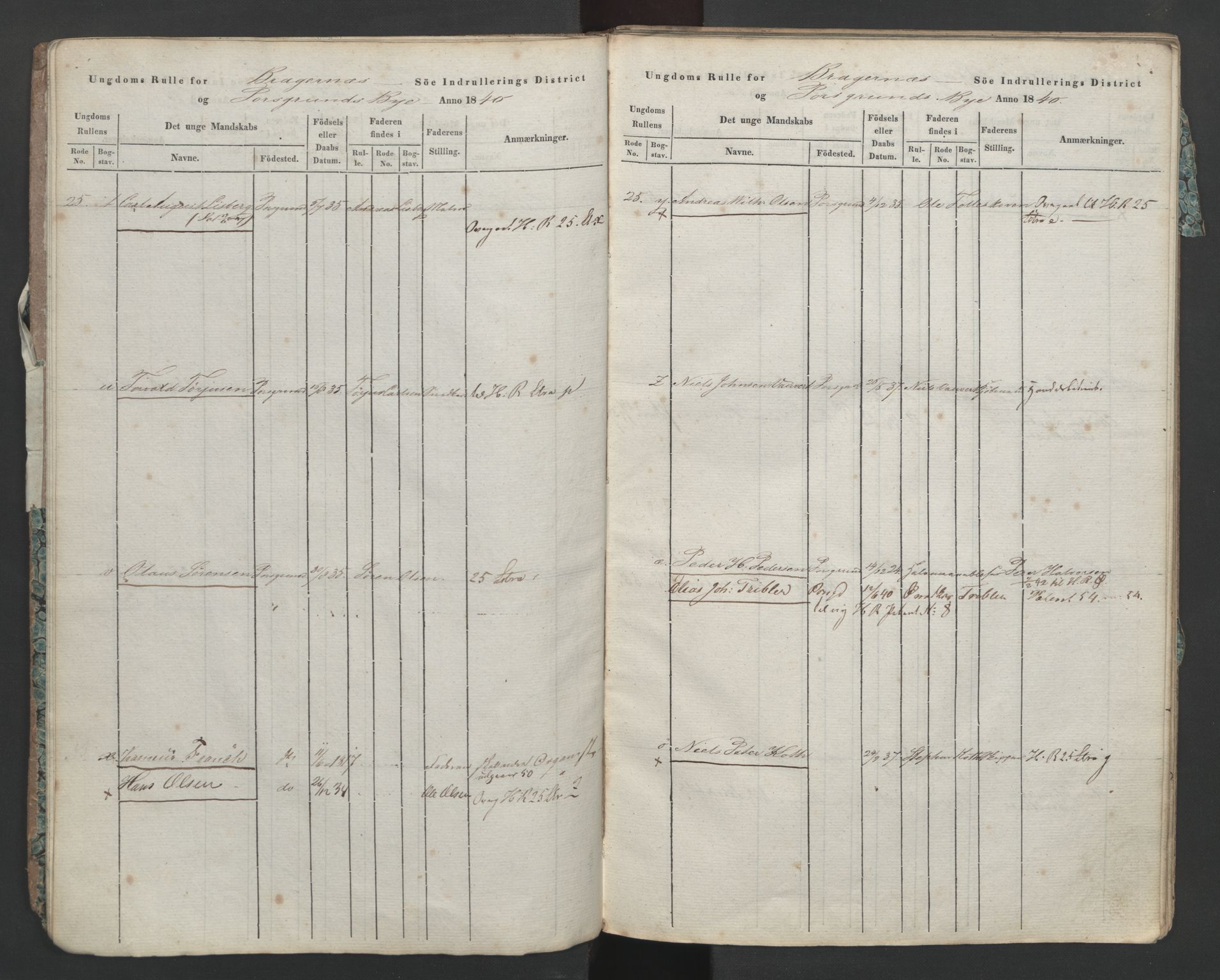 Porsgrunn innrulleringskontor, AV/SAKO-A-829/F/Fa/L0002: Ungdomsrulle, 1840, p. 8