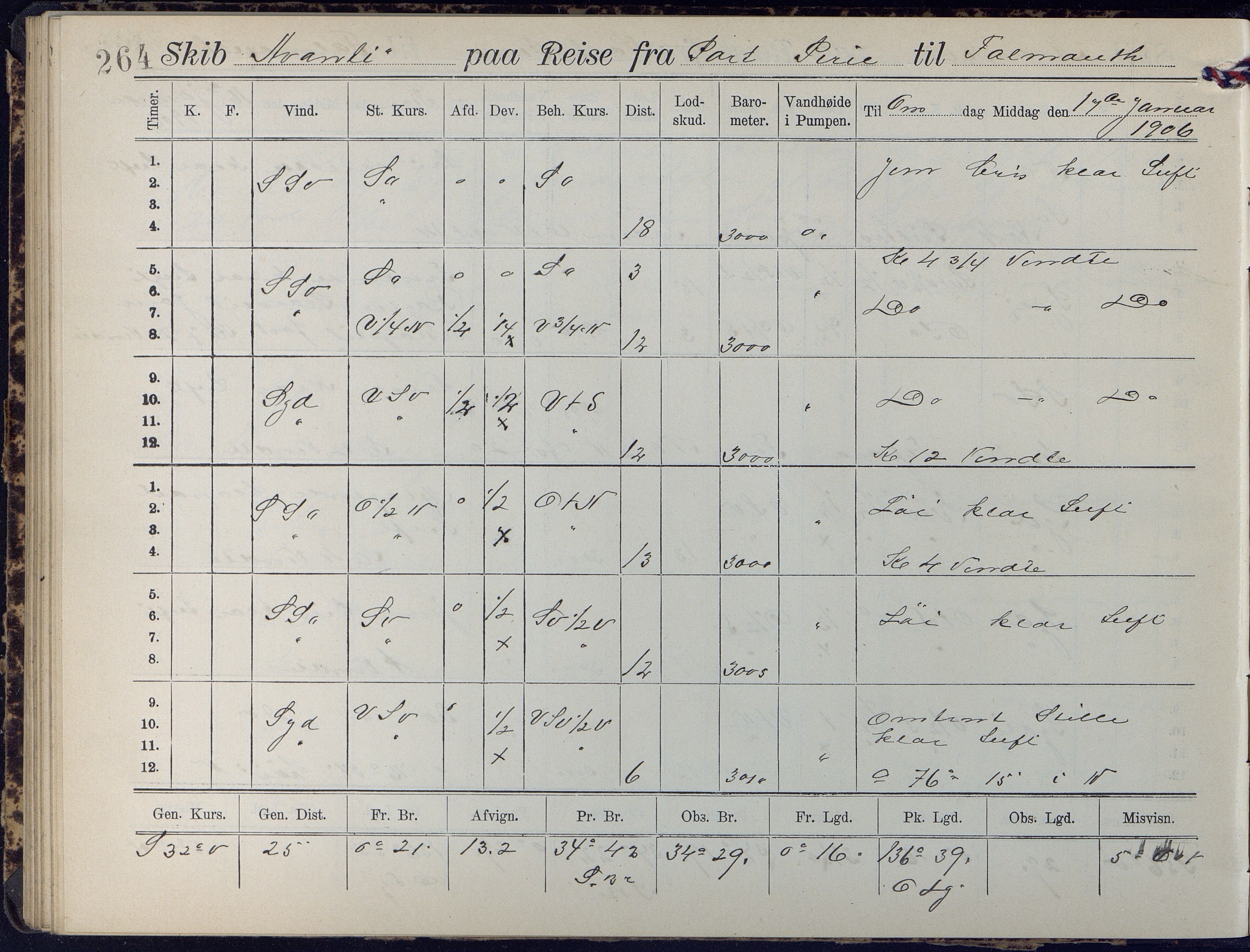 Fartøysarkivet, AAKS/PA-1934/F/L0042/0002: Flere fartøy (se mappenivå) / Avanti (ex. Antonin) (fregatt), 1904-1906, p. 264