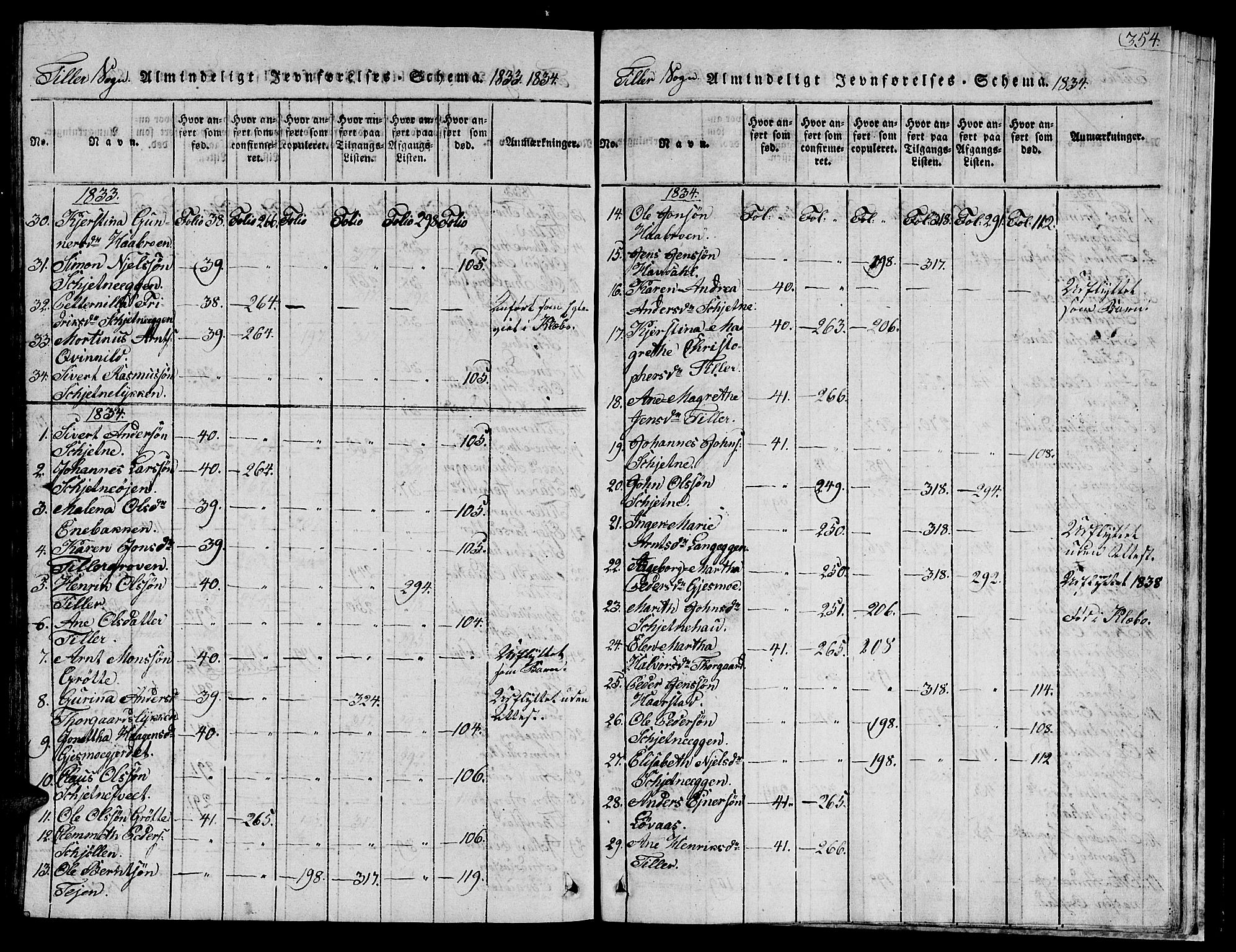 Ministerialprotokoller, klokkerbøker og fødselsregistre - Sør-Trøndelag, SAT/A-1456/621/L0458: Parish register (copy) no. 621C01, 1816-1865, p. 354