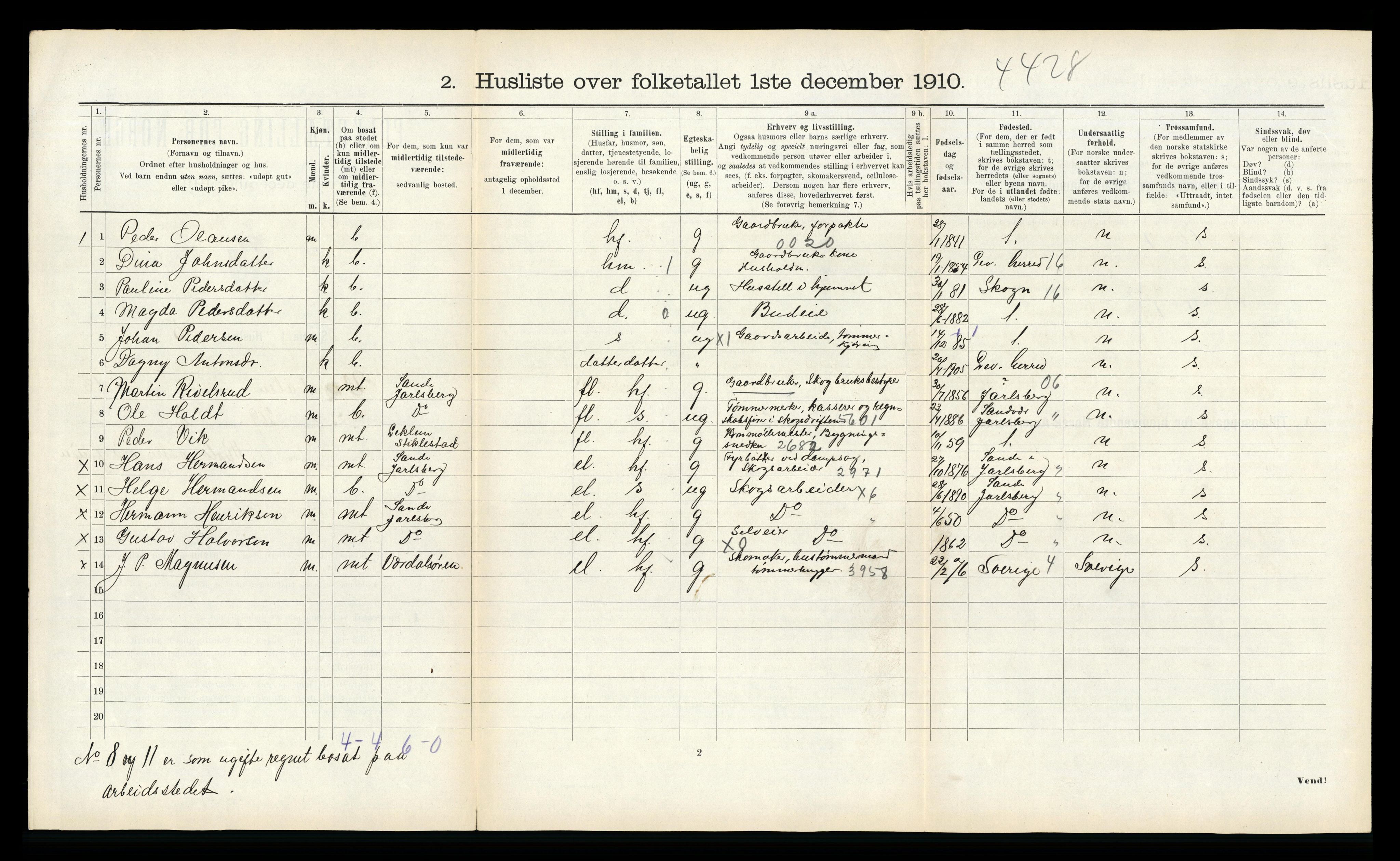 RA, 1910 census for Verdal, 1910, p. 1937