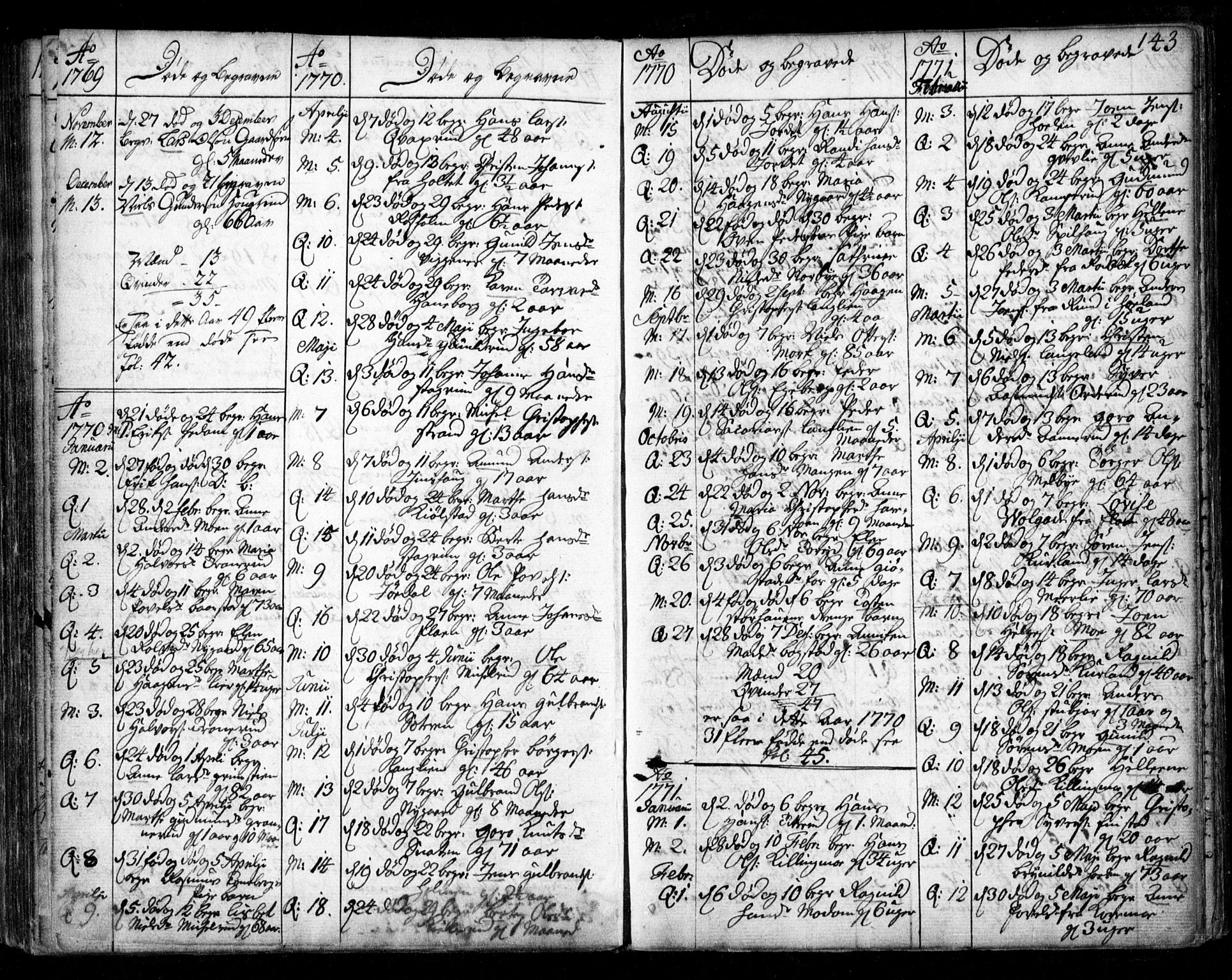 Aurskog prestekontor Kirkebøker, SAO/A-10304a/F/Fa/L0003: Parish register (official) no. I 3, 1767-1807, p. 143
