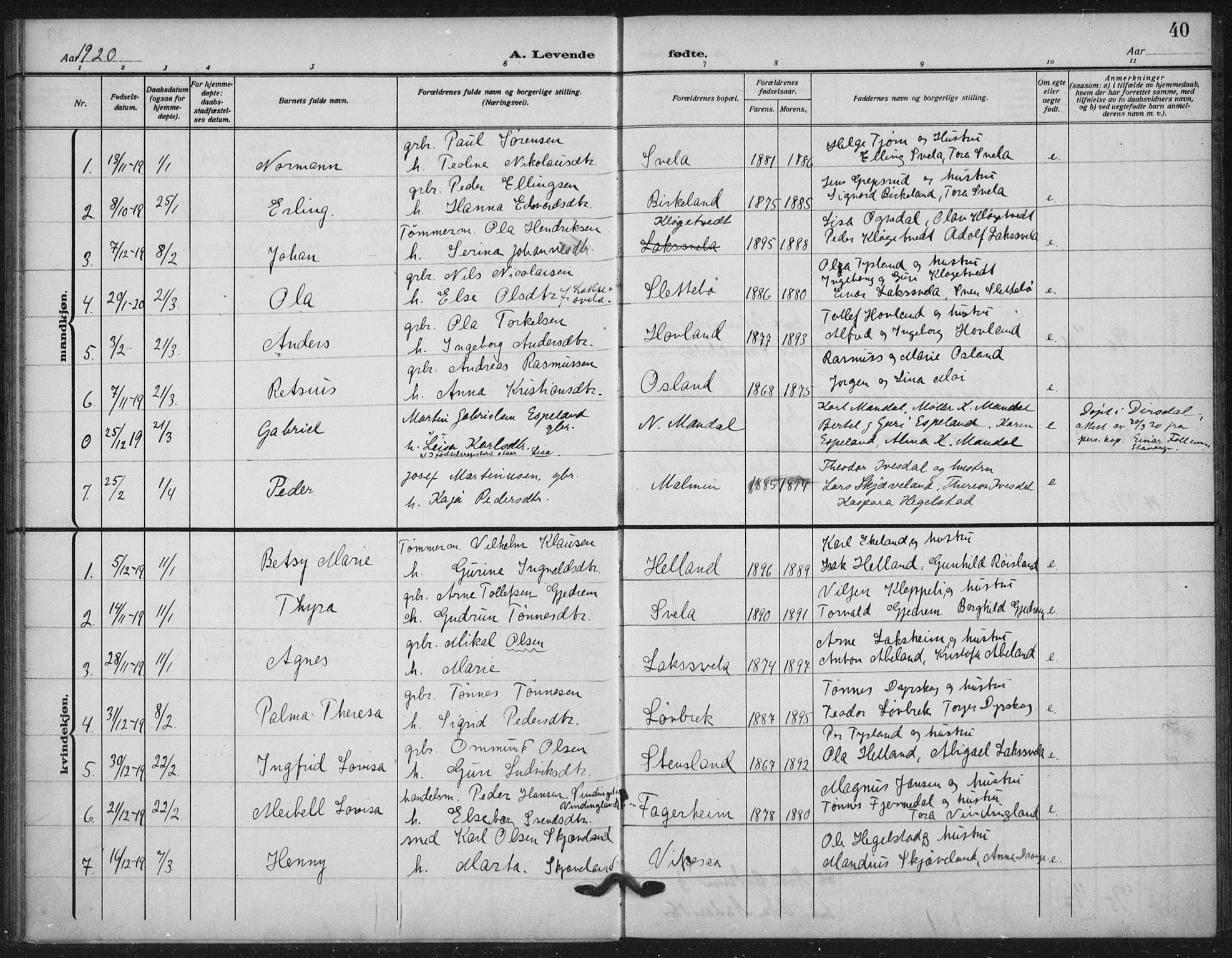 Helleland sokneprestkontor, AV/SAST-A-101810: Parish register (official) no. A 11, 1909-1922, p. 40