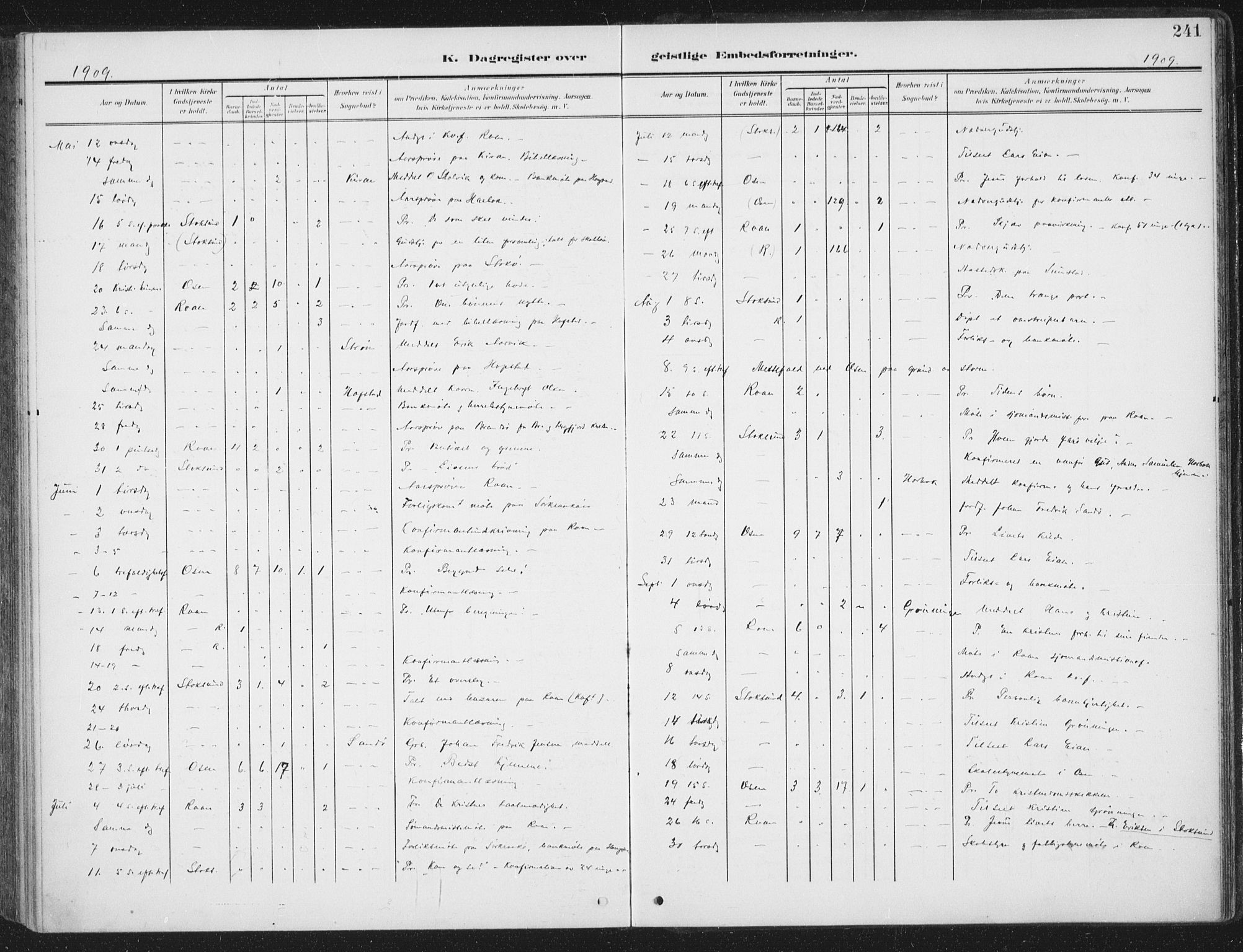 Ministerialprotokoller, klokkerbøker og fødselsregistre - Sør-Trøndelag, SAT/A-1456/657/L0709: Parish register (official) no. 657A10, 1905-1919, p. 241