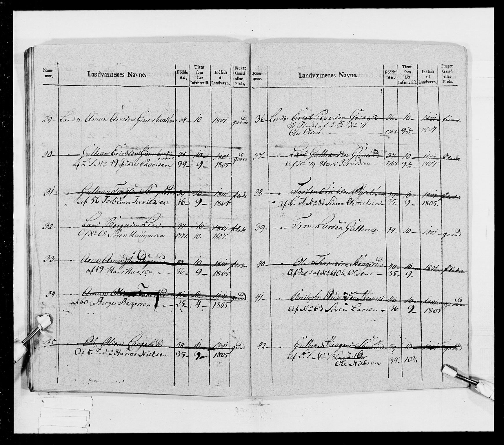 Generalitets- og kommissariatskollegiet, Det kongelige norske kommissariatskollegium, RA/EA-5420/E/Eh/L0023: Norske jegerkorps, 1805, p. 267