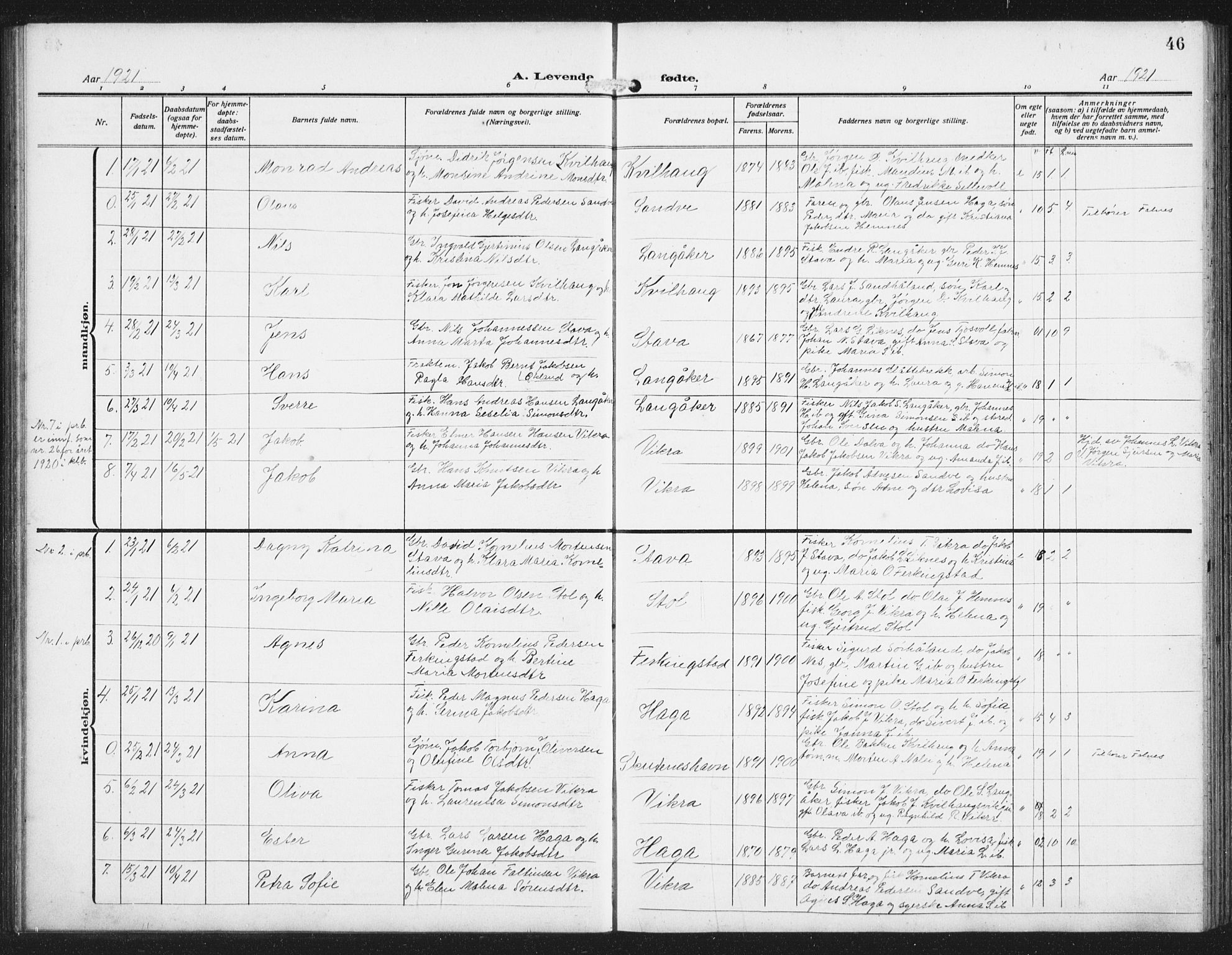 Skudenes sokneprestkontor, AV/SAST-A -101849/H/Ha/Hab/L0011: Parish register (copy) no. B 11, 1909-1943, p. 46