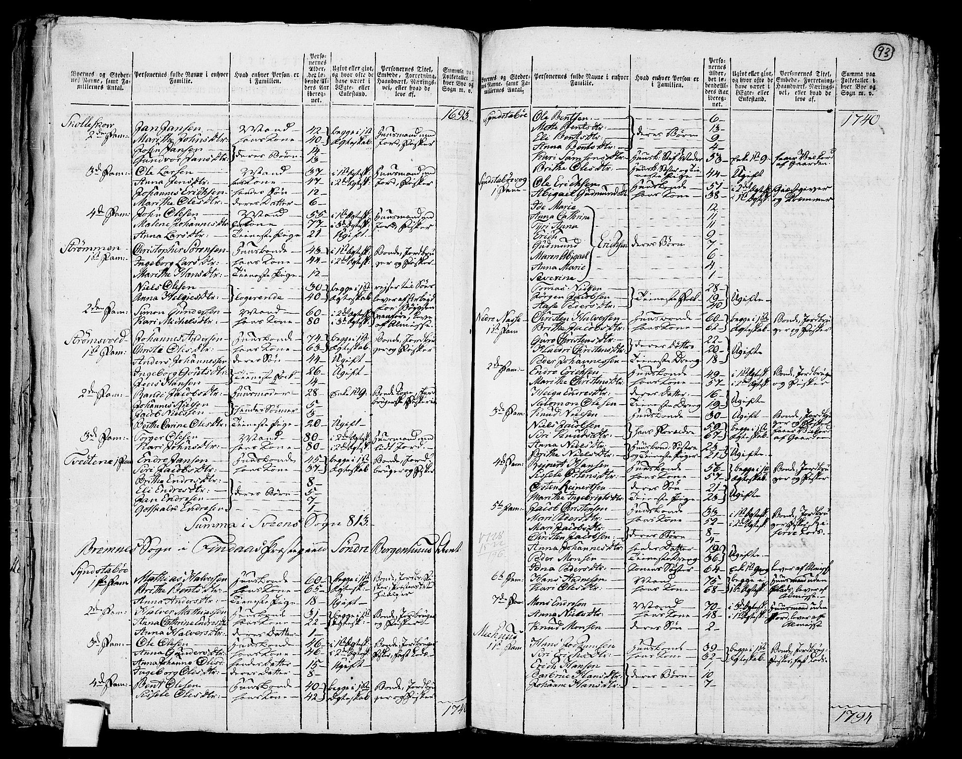 RA, 1801 census for 1218P Finnås, 1801, p. 92b-93a