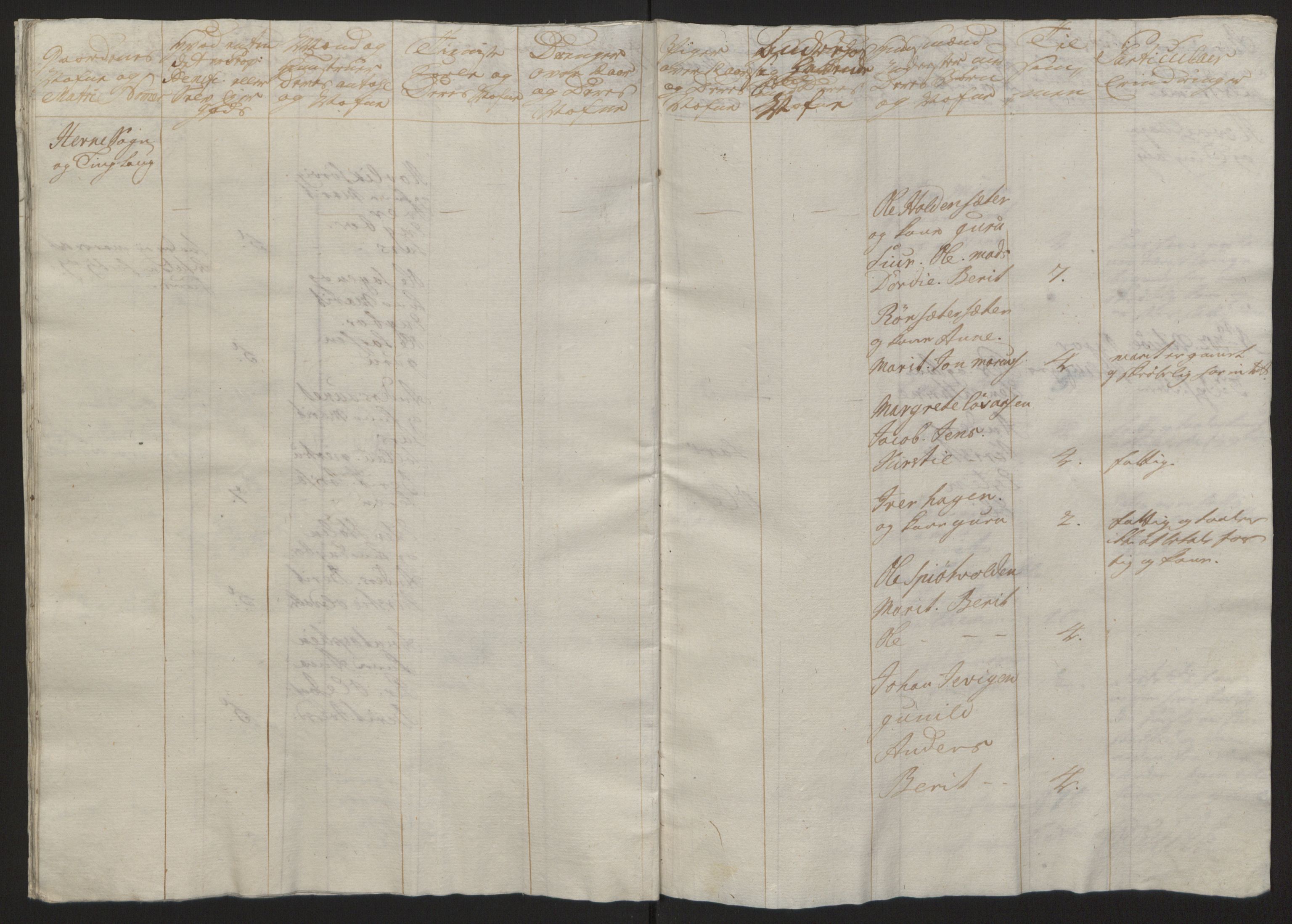 Rentekammeret inntil 1814, Reviderte regnskaper, Fogderegnskap, RA/EA-4092/R57/L3930: Ekstraskatten Fosen, 1762-1763, p. 363