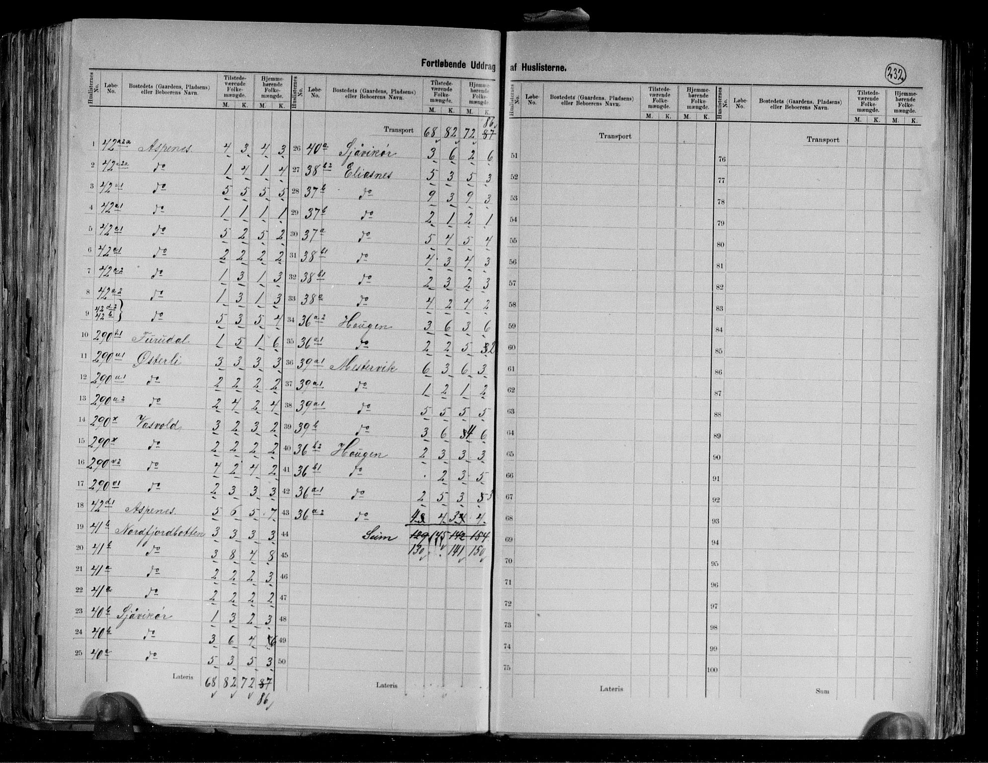 RA, 1891 census for 1932 Malangen, 1891, p. 9