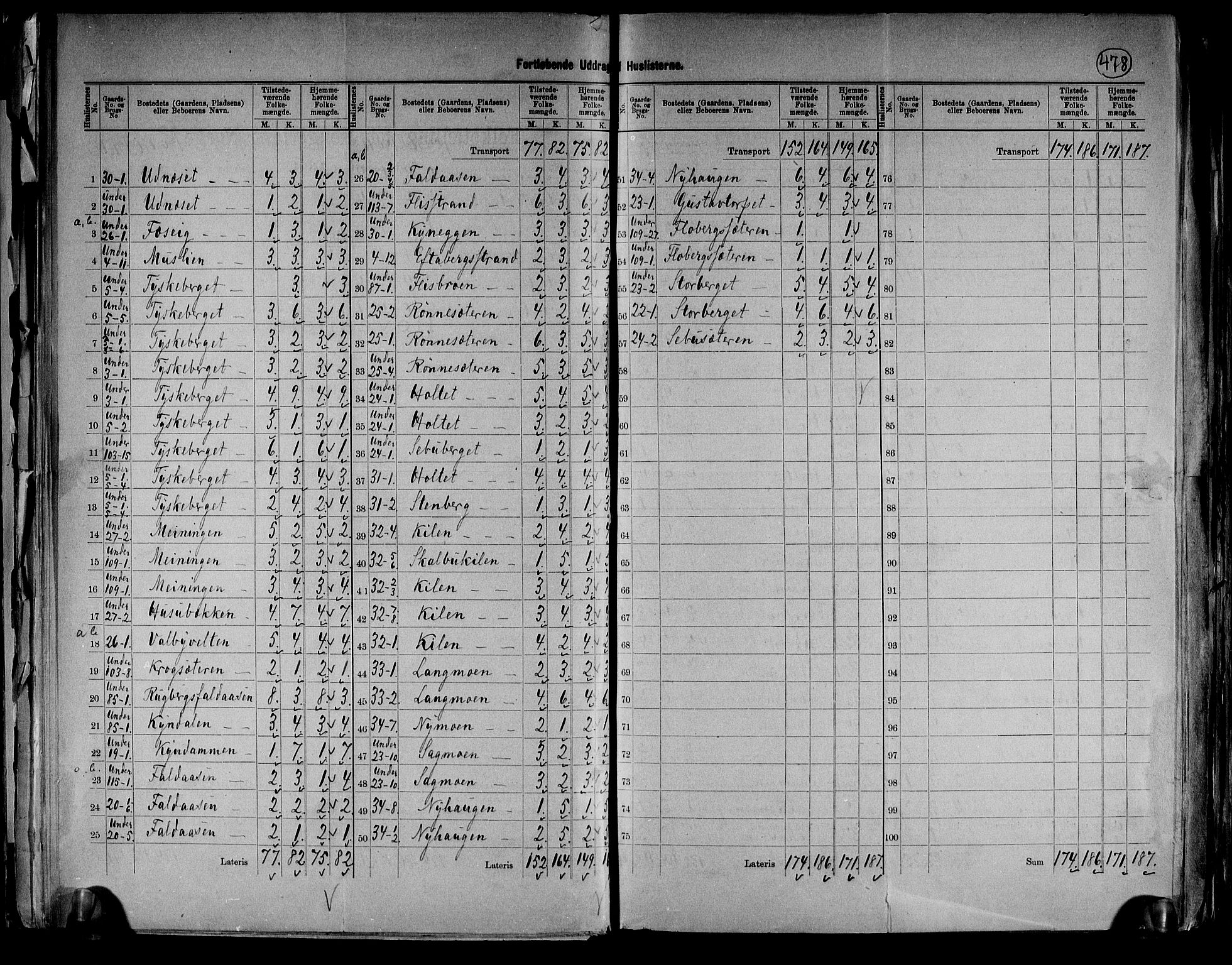 RA, 1891 census for 0425 Åsnes, 1891, p. 25