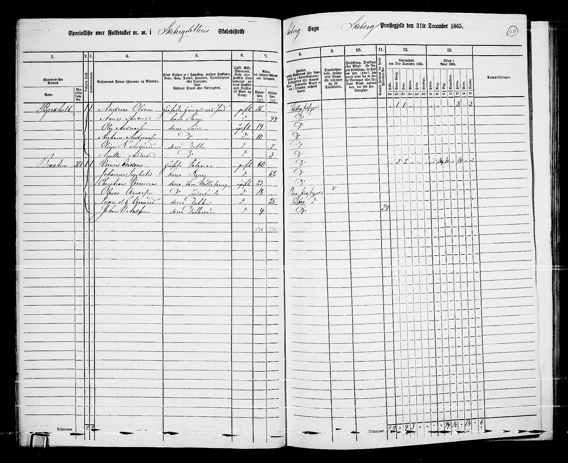 RA, 1865 census for Skjeberg, 1865, p. 48