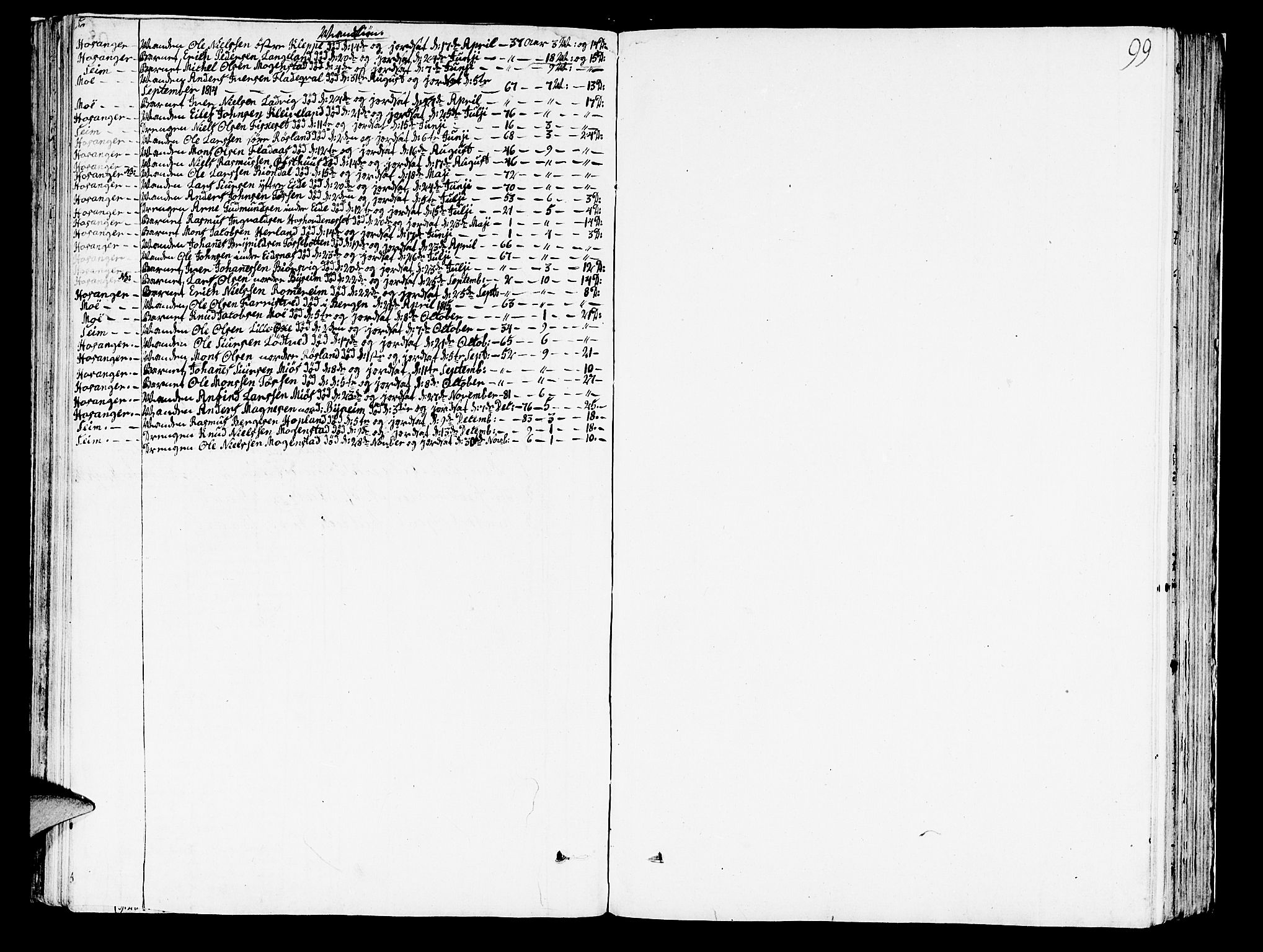 Hosanger sokneprestembete, AV/SAB-A-75801/H/Haa: Parish register (official) no. A 4, 1811-1821, p. 99