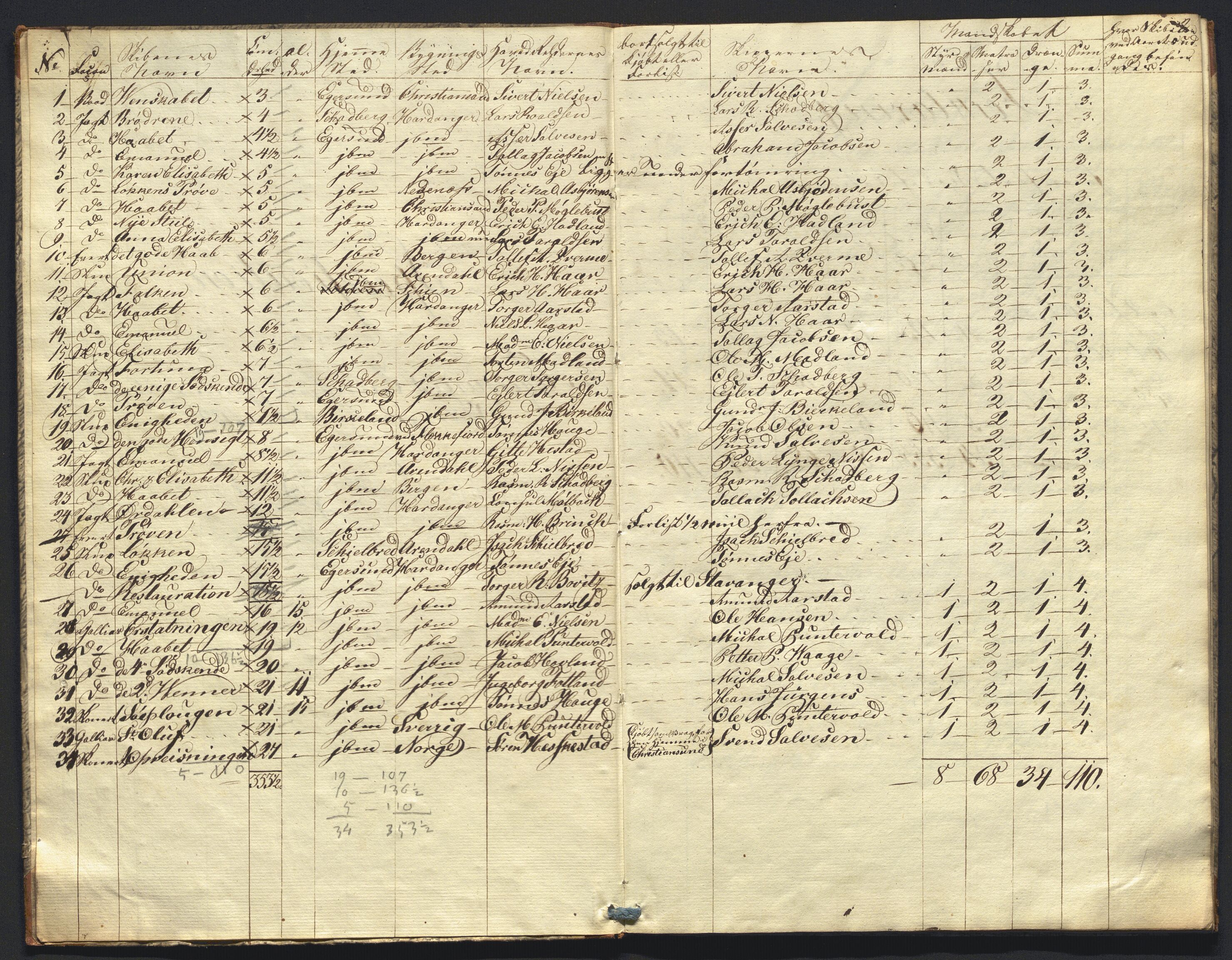 Revisjonsdepartementet, 2. revisjonskontor, AV/RA-S-1115/E/E015/L0060: Egersund: Anhang til tollbok, 1825, p. 1b-2a