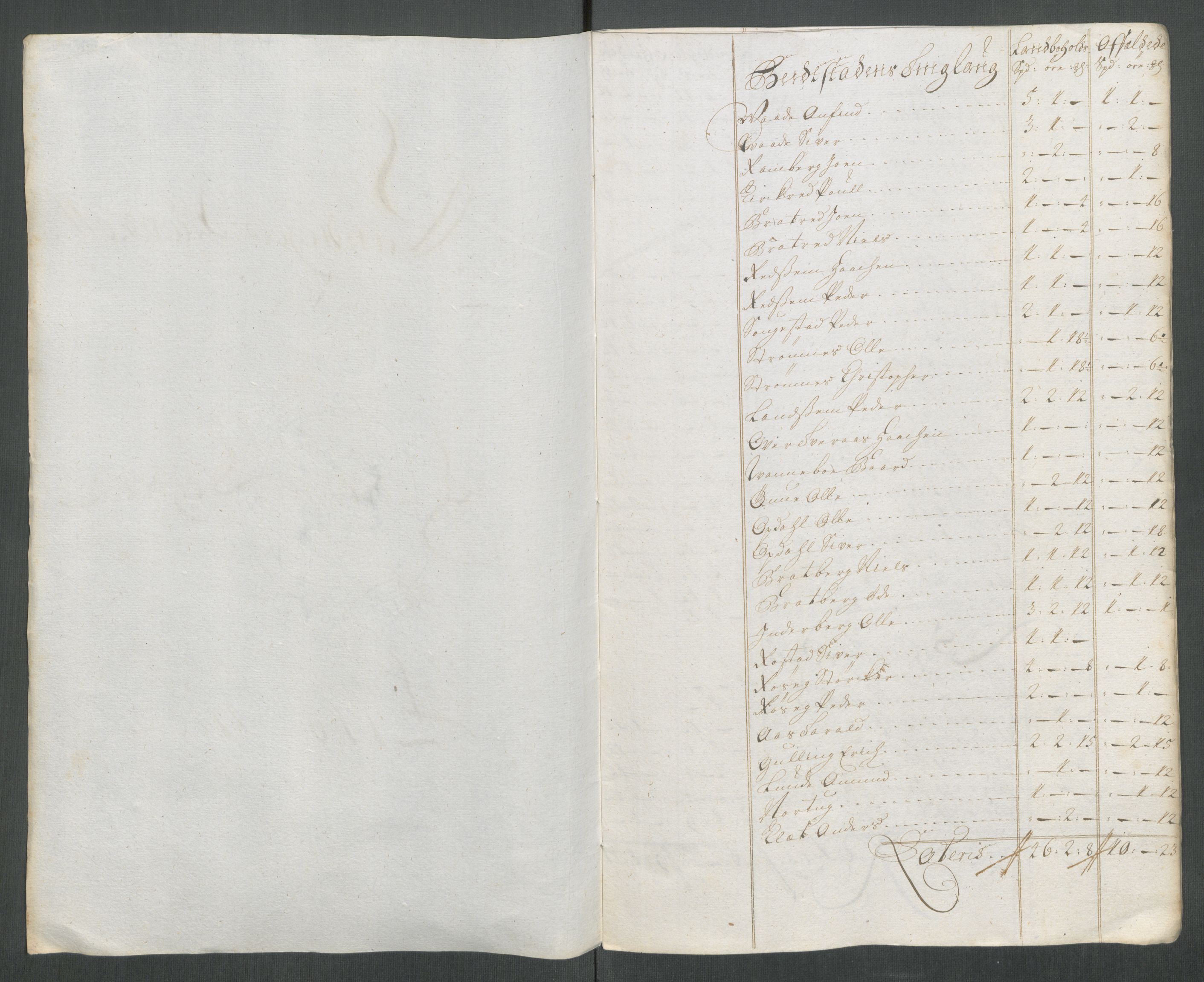 Rentekammeret inntil 1814, Reviderte regnskaper, Fogderegnskap, AV/RA-EA-4092/R63/L4320: Fogderegnskap Inderøy, 1712, p. 188