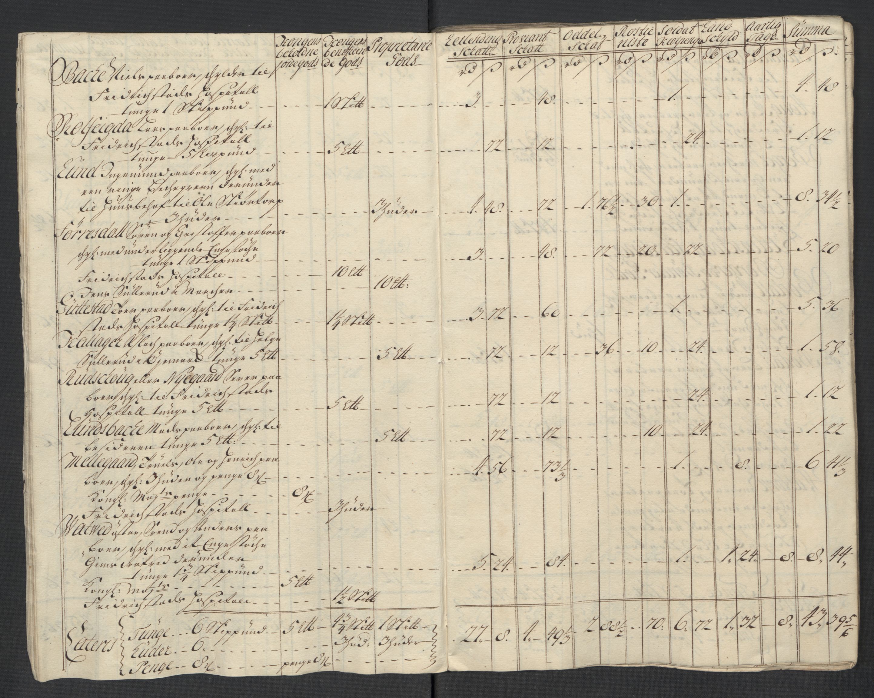 Rentekammeret inntil 1814, Reviderte regnskaper, Fogderegnskap, AV/RA-EA-4092/R07/L0313: Fogderegnskap Rakkestad, Heggen og Frøland, 1717, p. 23