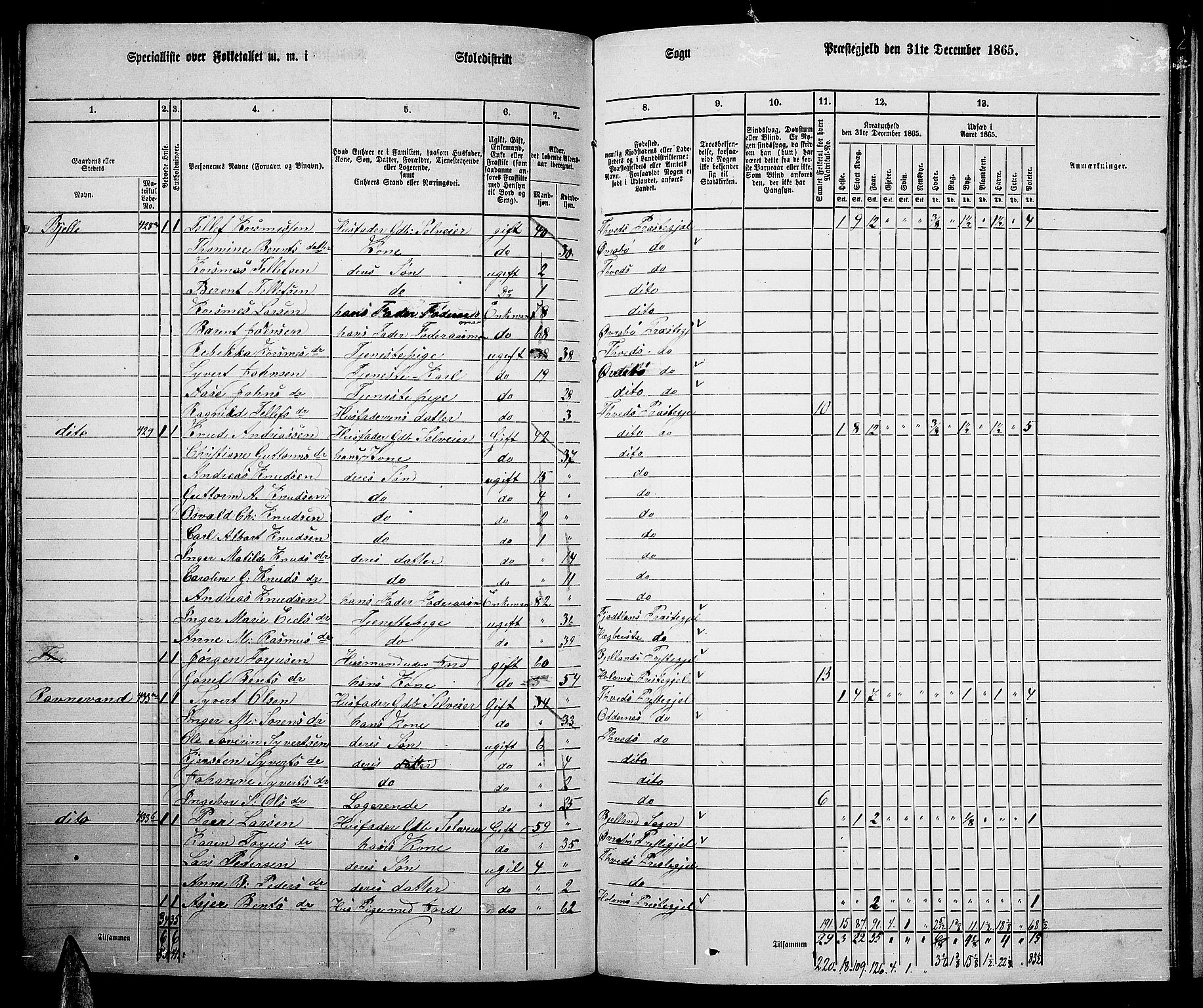 RA, 1865 census for Tveit, 1865, p. 75