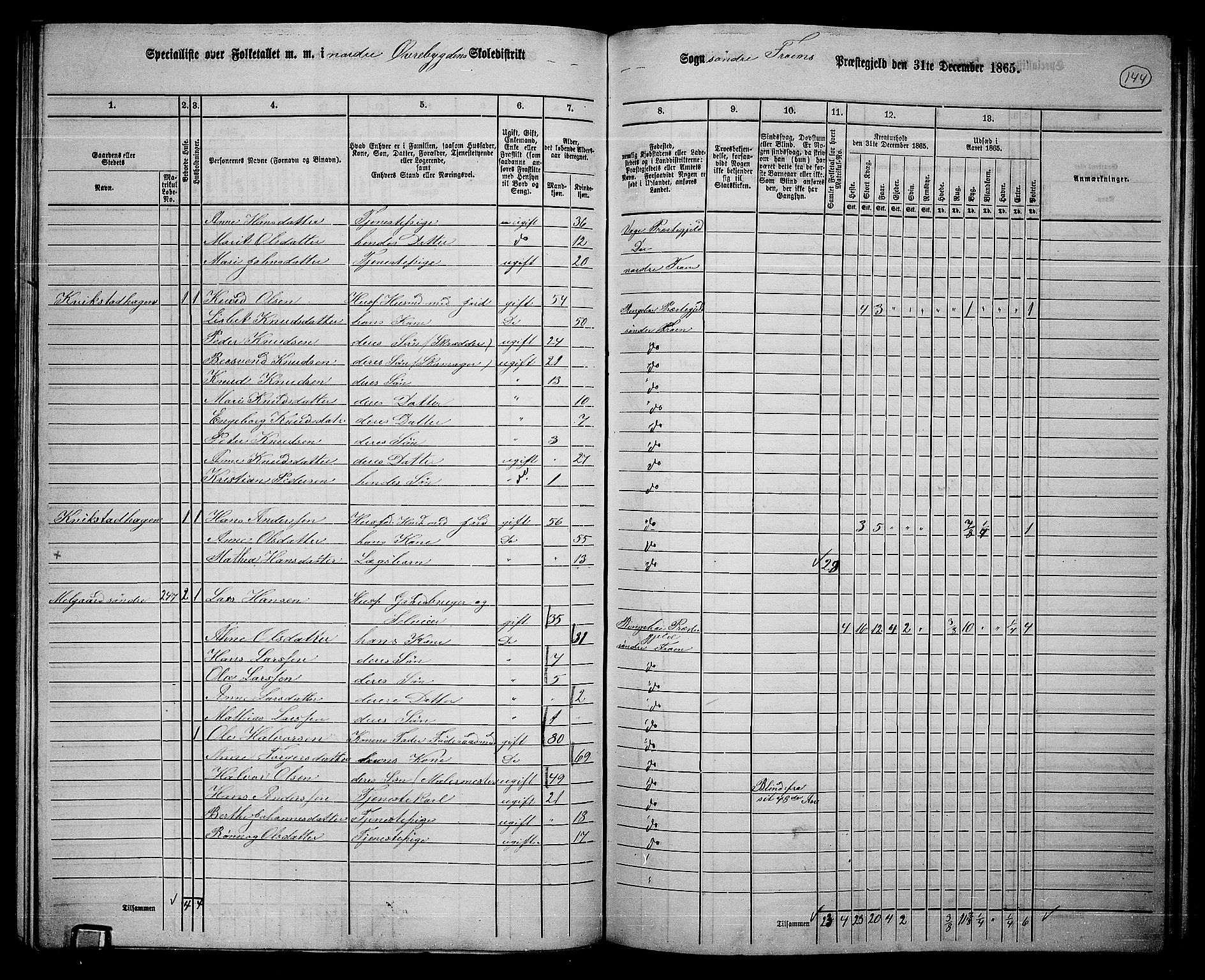 RA, 1865 census for Sør-Fron, 1865, p. 115