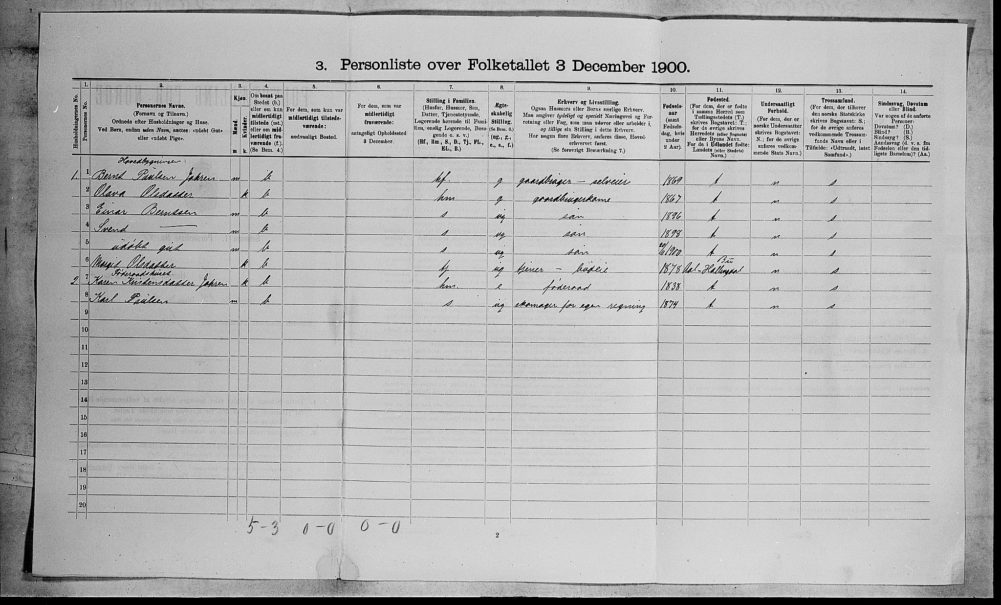 RA, 1900 census for Lier, 1900, p. 1622