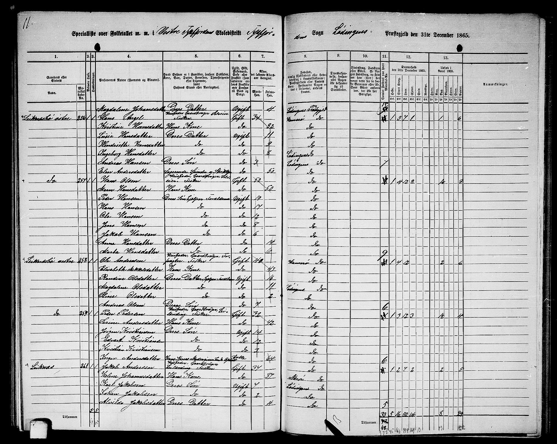 RA, 1865 census for Lødingen, 1865, p. 160